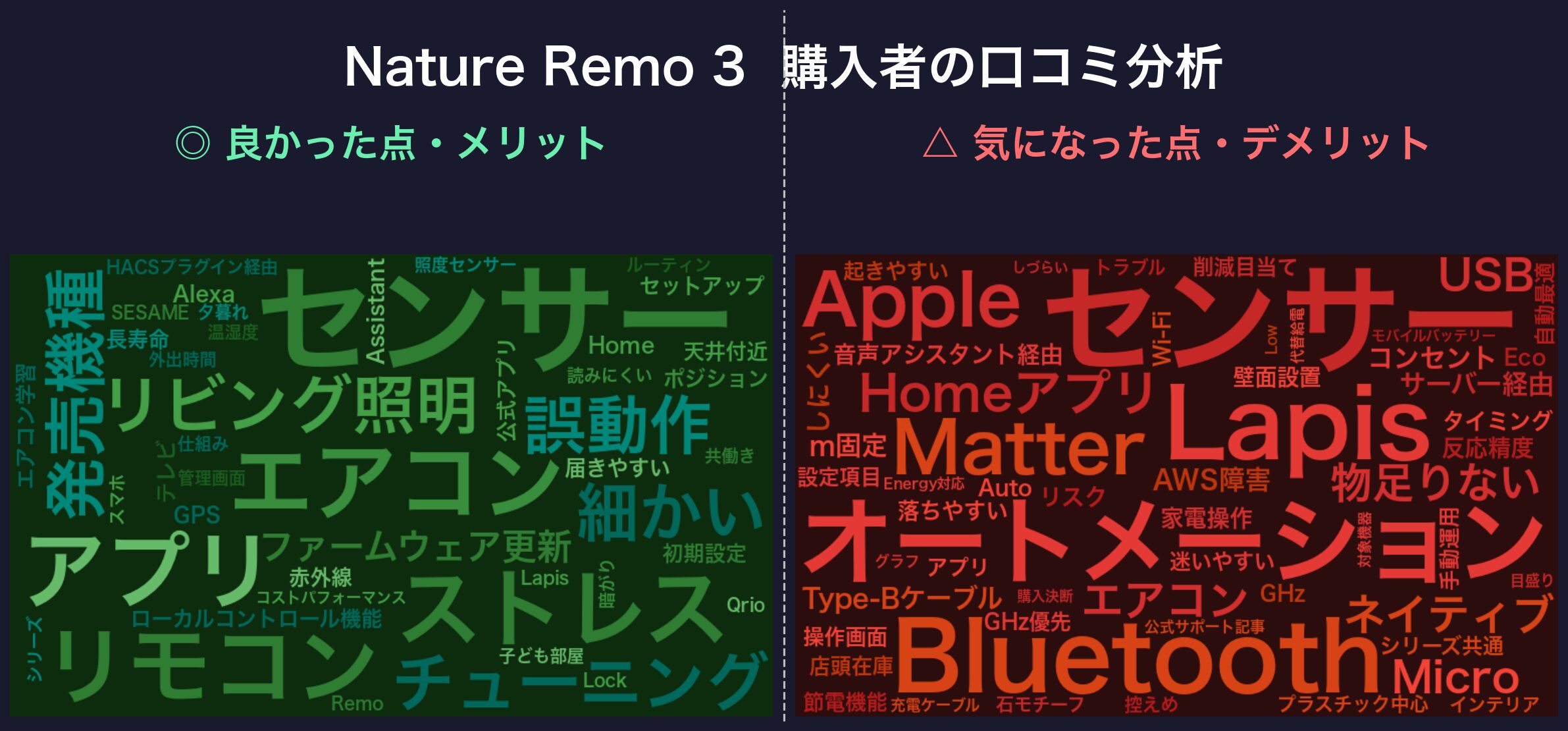 口コミワードクラウド：Nature Remo 3
