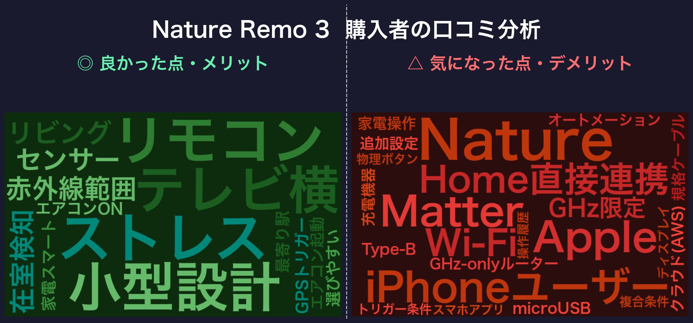 口コミワードクラウド：Nature Remo 3