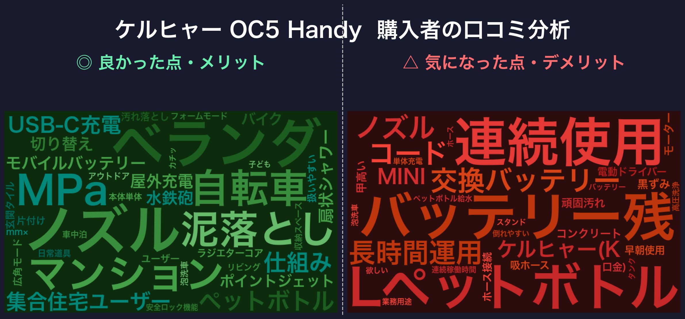 口コミワードクラウド：OC5 Handy