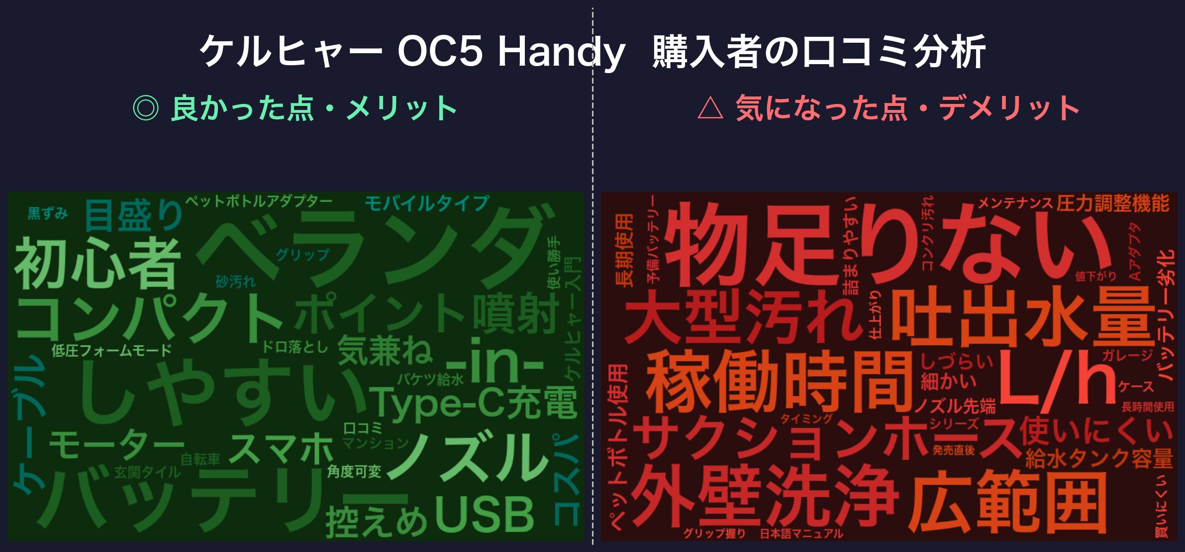 ケルヒャー OC 5 Handy 口コミワードクラウド