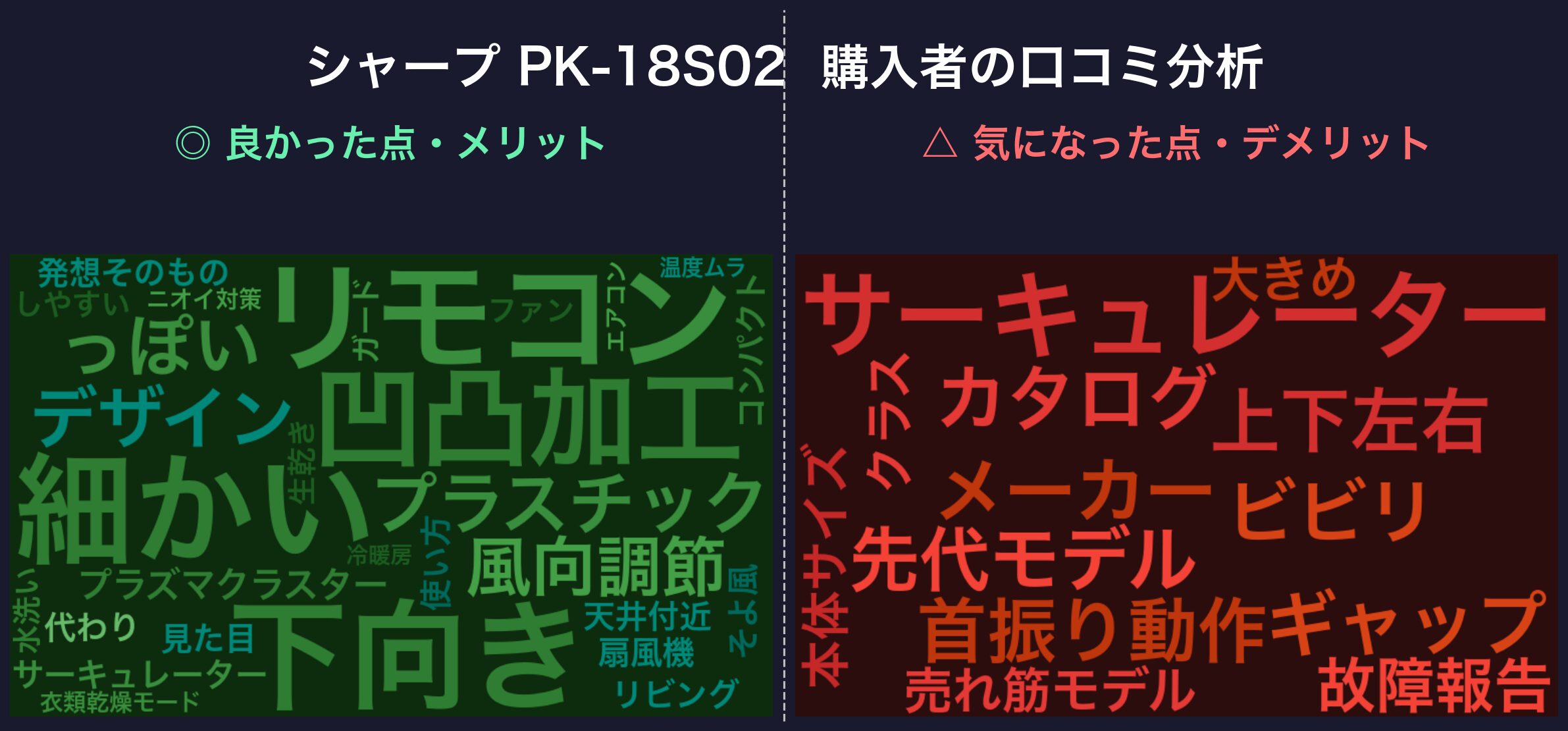 口コミワードクラウド：シャープ PK-18S02
