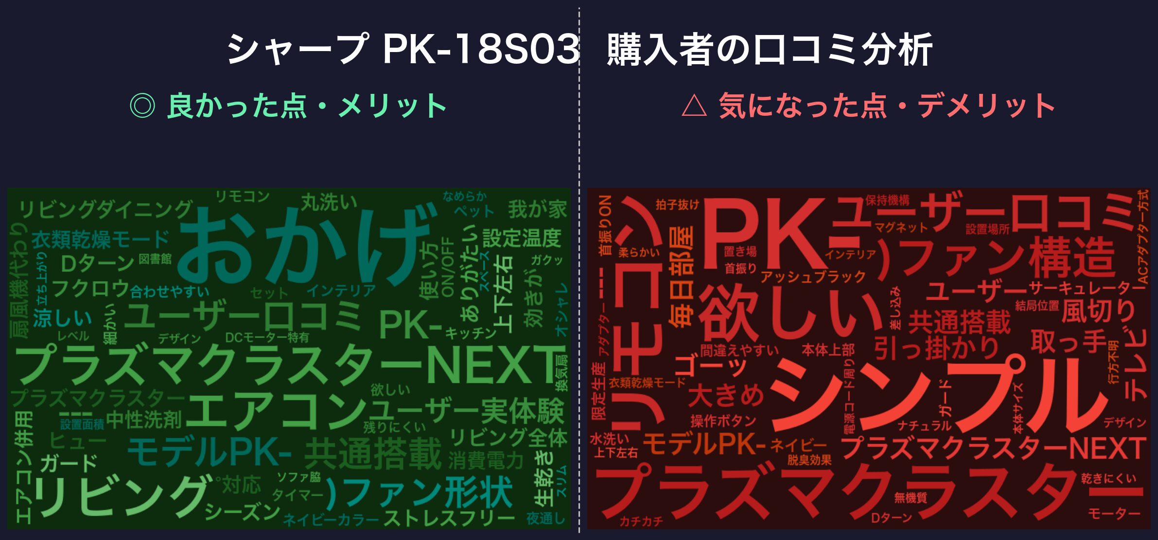 口コミワードクラウド：シャープ PK-18S03