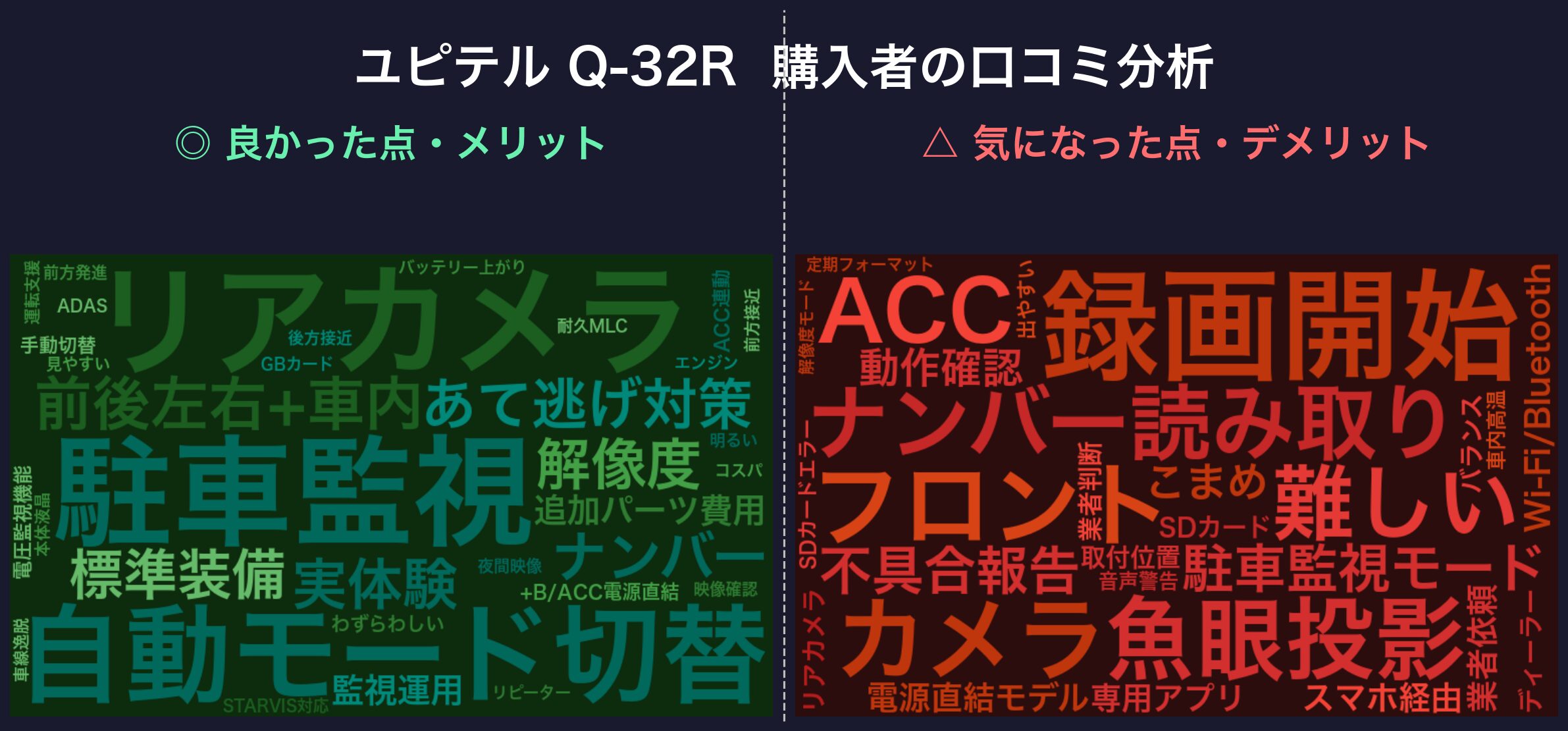 口コミワードクラウド：ユピテル Q-32R