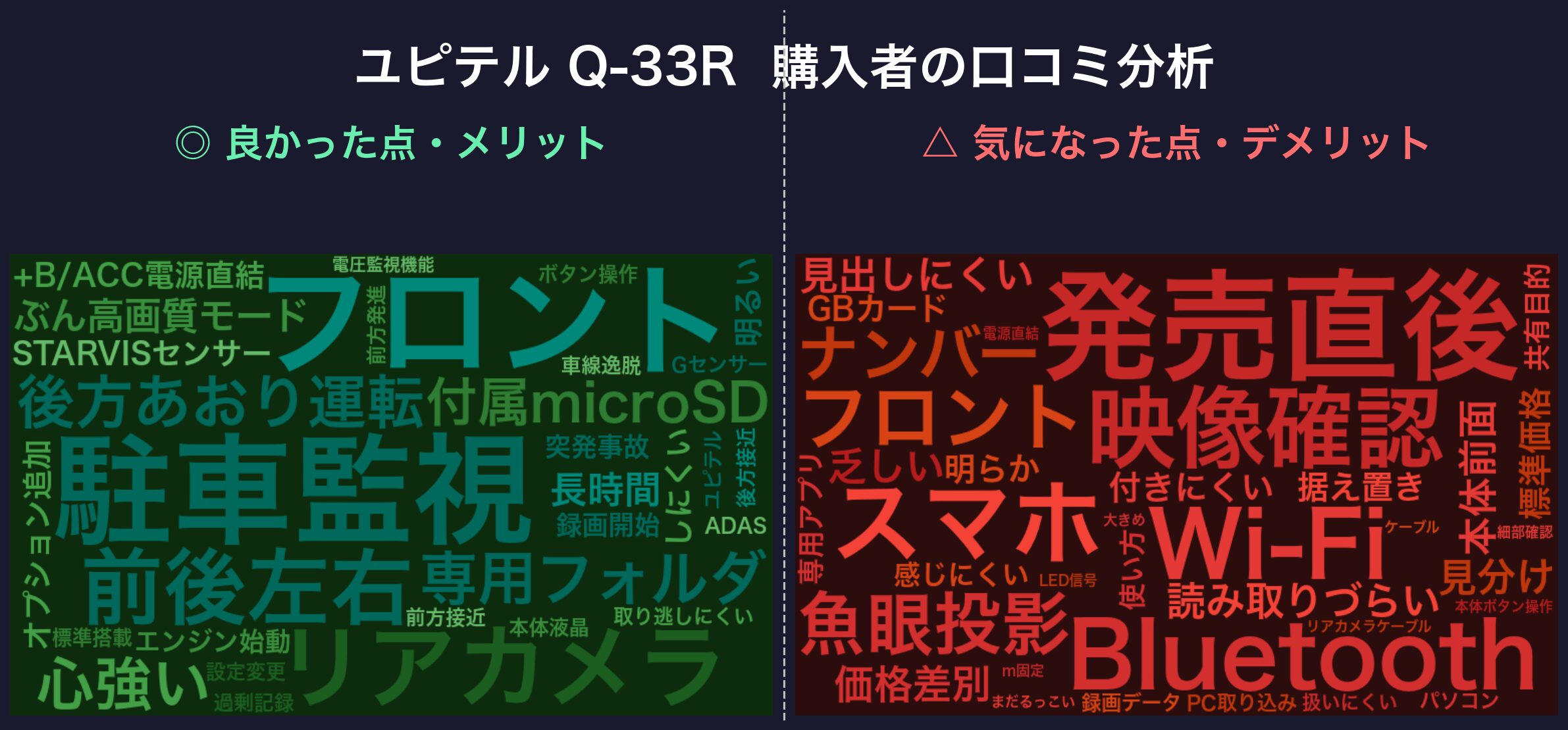 口コミワードクラウド：ユピテル Q-33R
