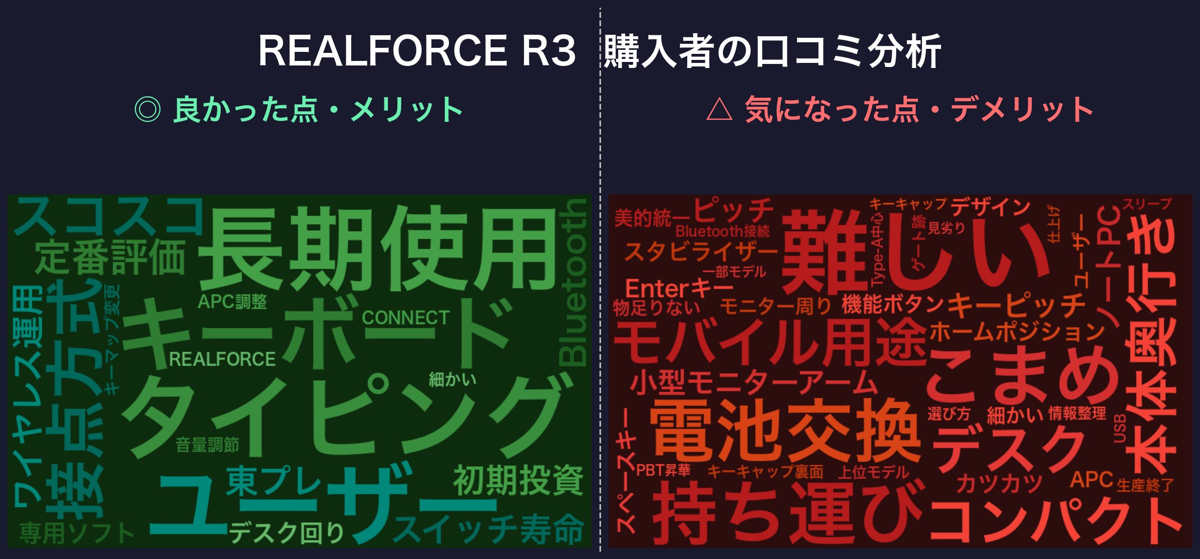 口コミワードクラウド：REALFORCE R3
