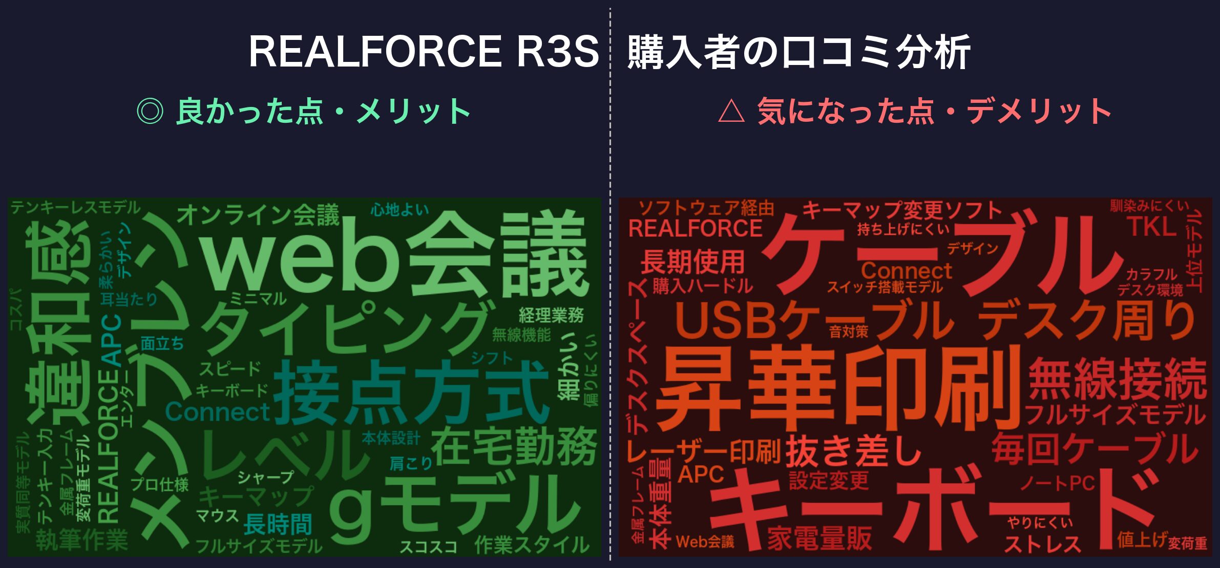 口コミワードクラウド:REALFORCE R3S