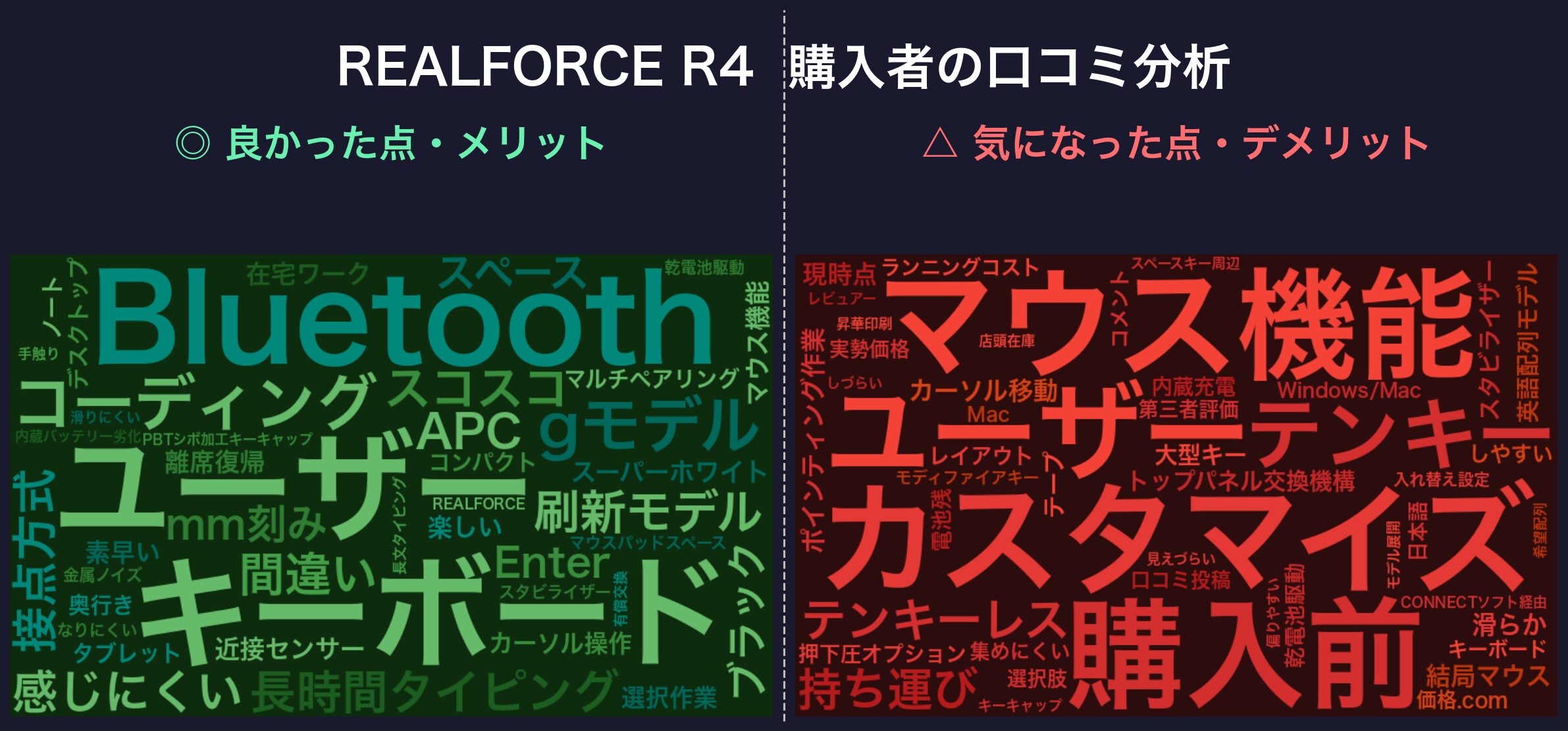 口コミワードクラウド:REALFORCE R4