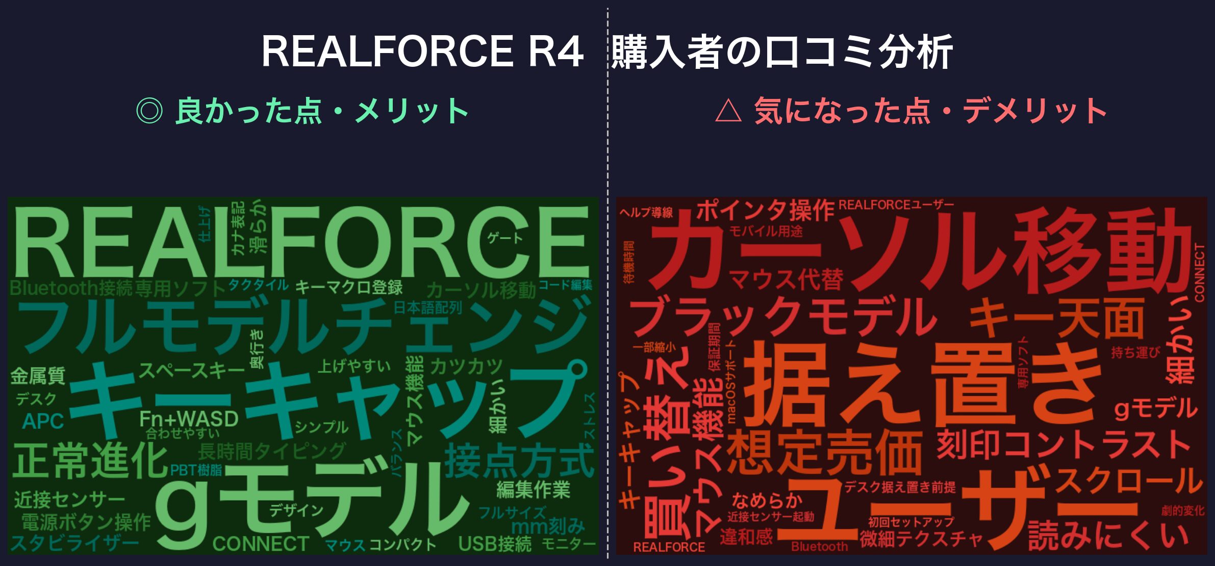 口コミワードクラウド：REALFORCE R4