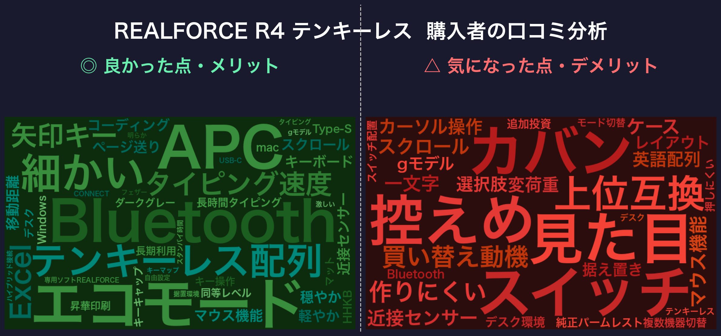 口コミワードクラウド:REALFORCE R4 テンキーレス