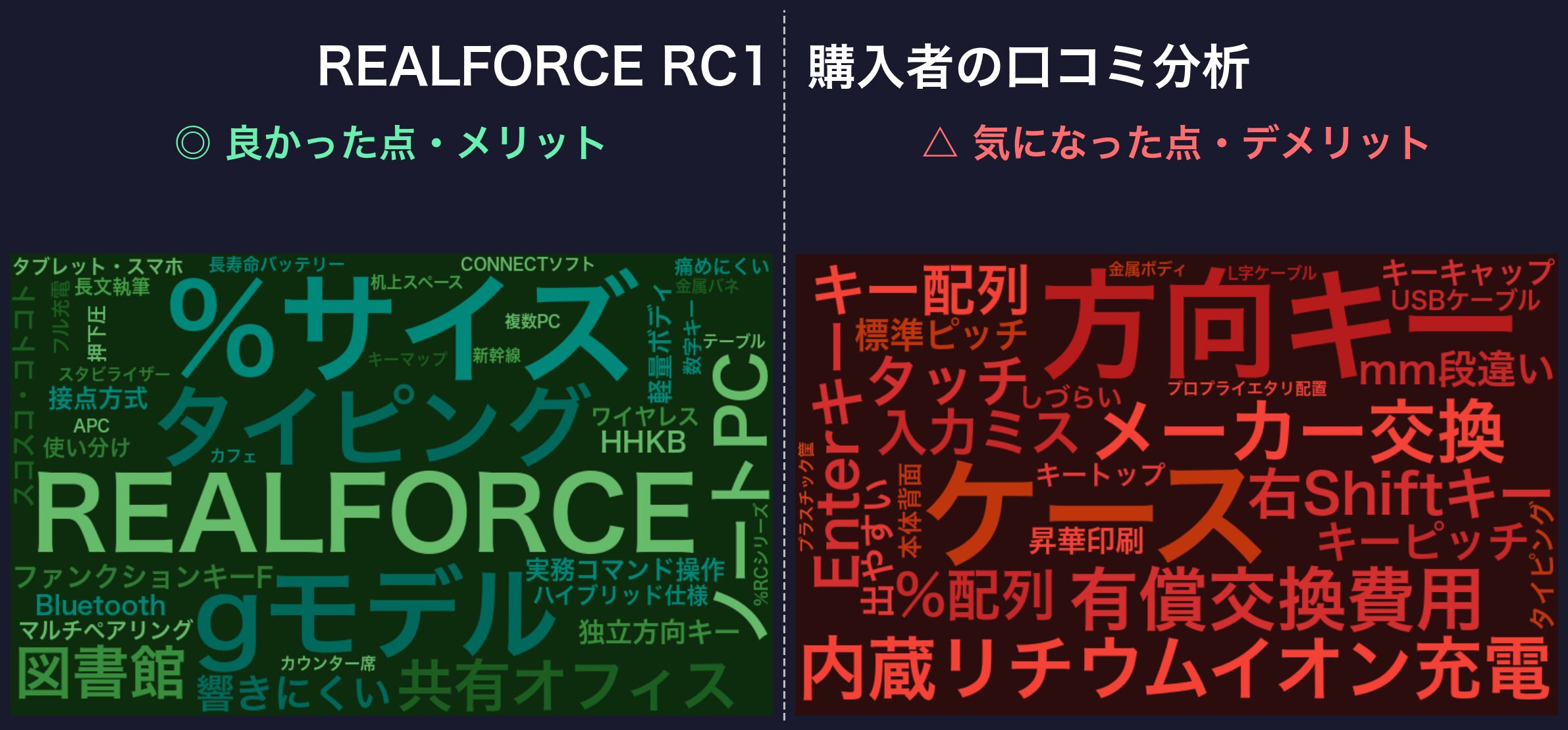 口コミワードクラウド:REALFORCE RC1