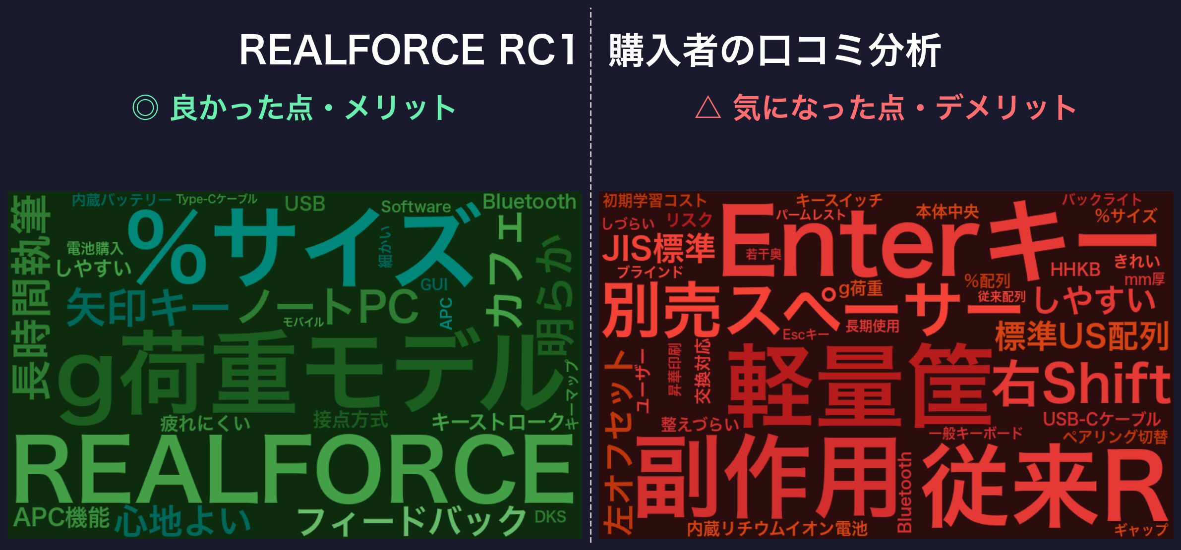 口コミワードクラウド：REALFORCE RC1