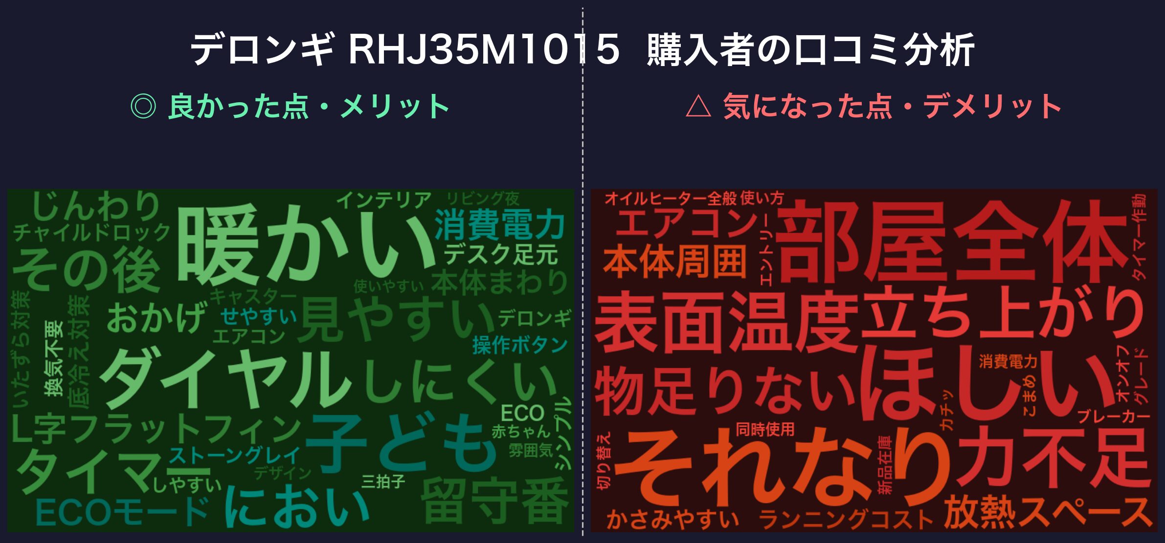 口コミワードクラウド：デロンギ アミカルド RHJ35M1015