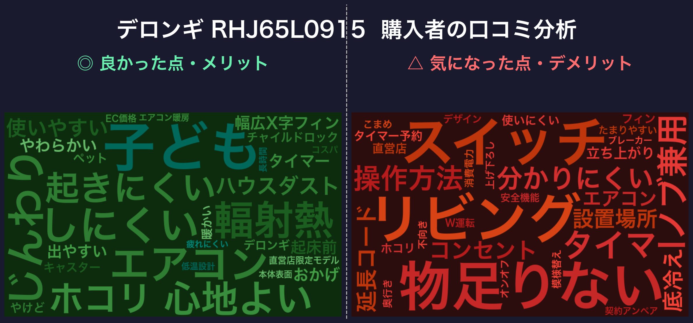 口コミワードクラウド：デロンギ ユニカルド RHJ65L0915