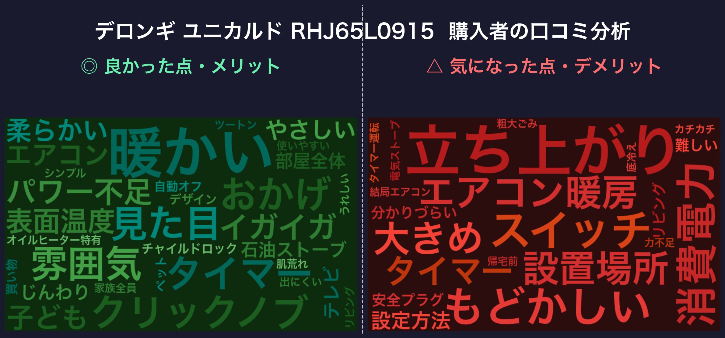 口コミワードクラウド：デロンギ ユニカルド RHJ65L0915