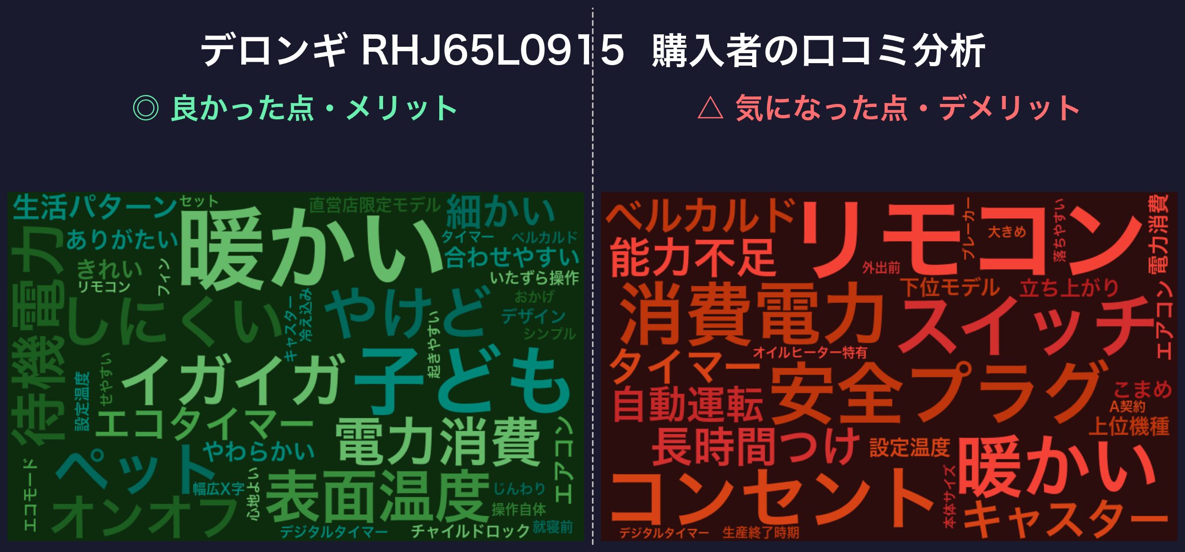 口コミワードクラウド:デロンギ ユニカルド RHJ65L0915