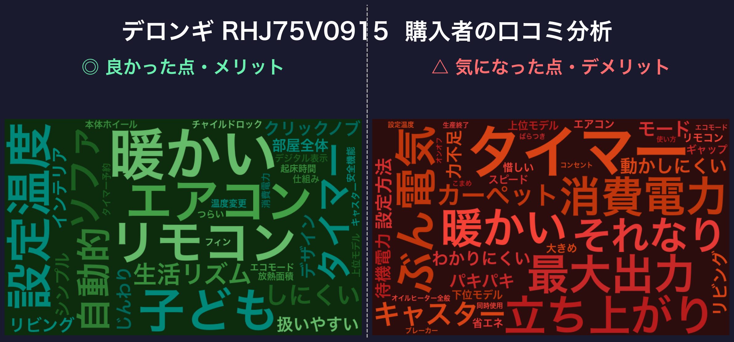 口コミワードクラウド:デロンギ ベルカルド RHJ75V0915
