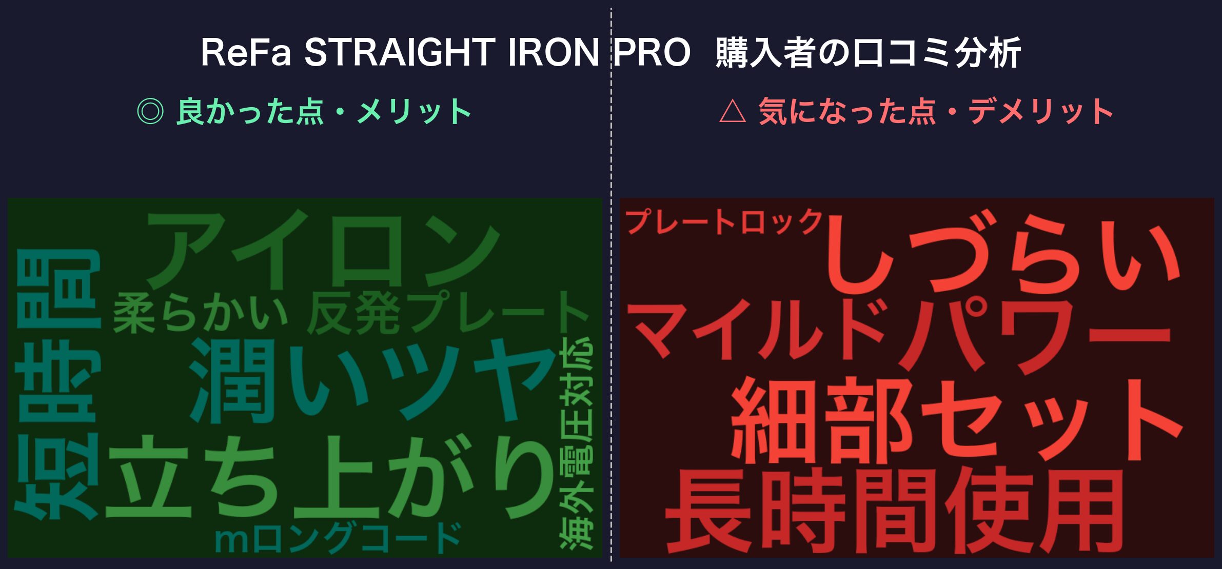 口コミワードクラウド：ReFa STRAIGHT IRON PRO