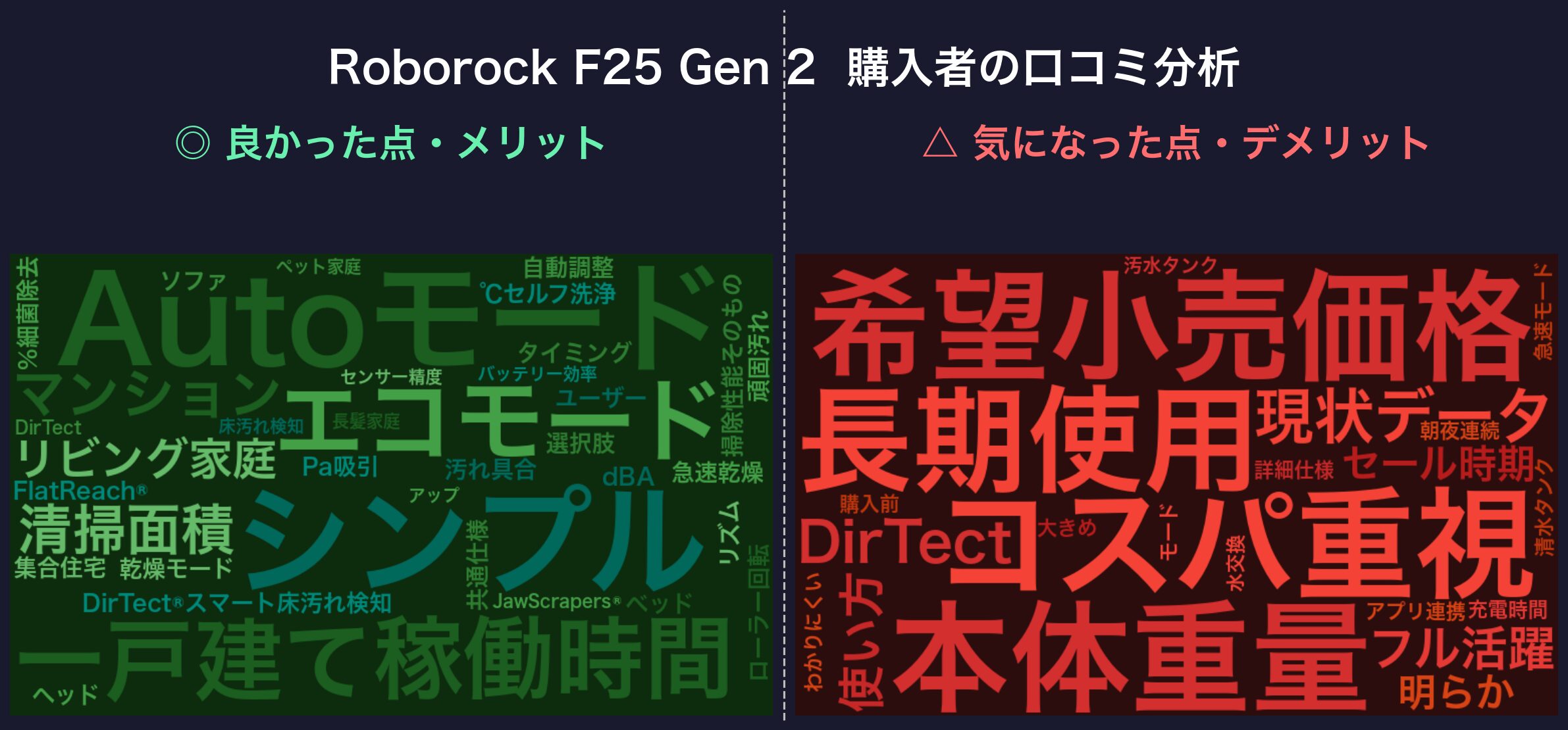 口コミワードクラウド:Roborock F25 Gen 2