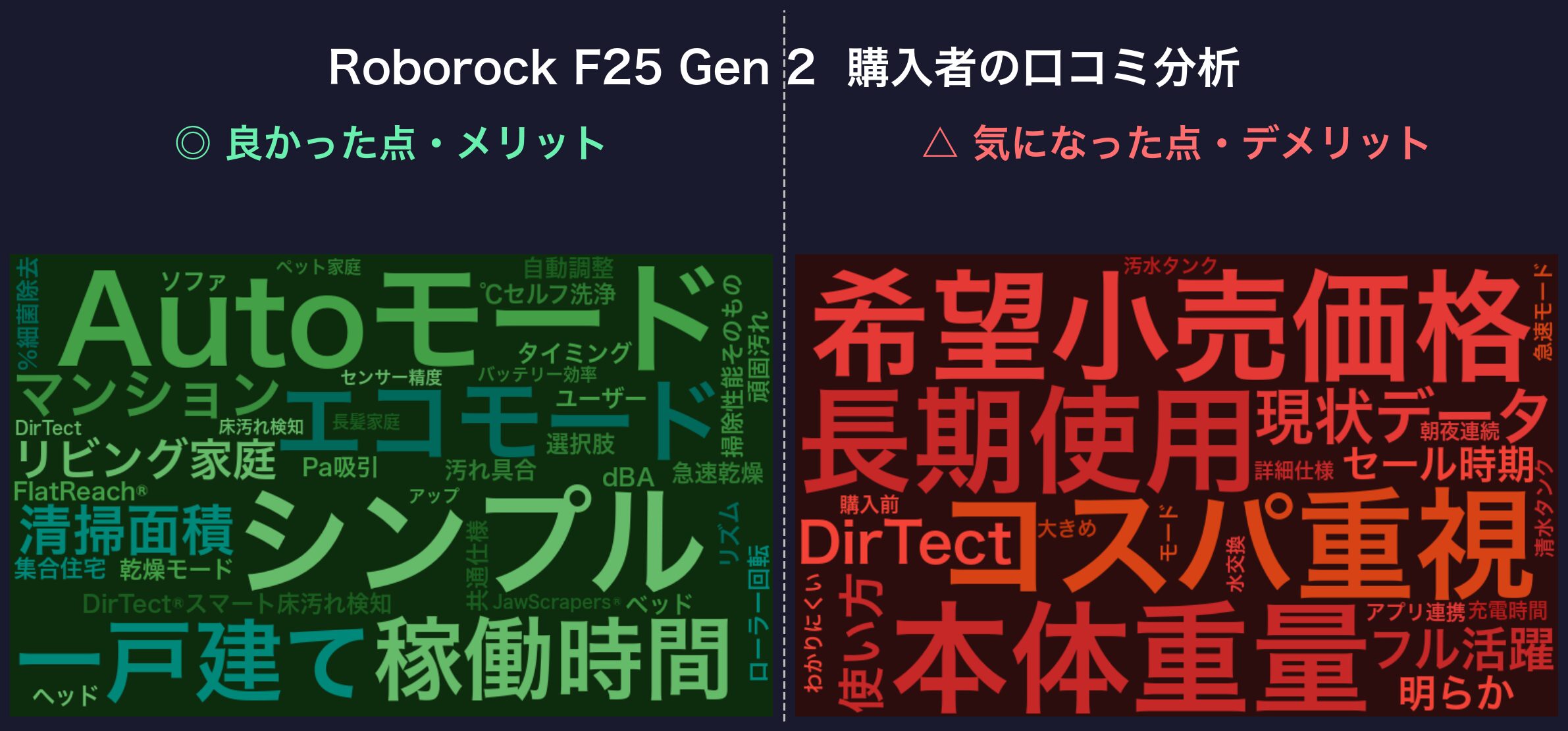 Roborock F25 Gen 2 口コミワードクラウド