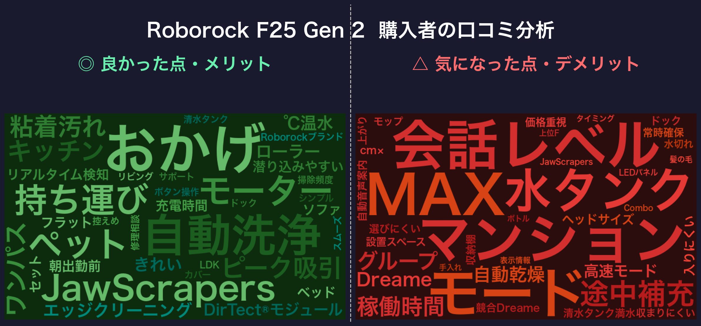 口コミワードクラウド:Roborock F25 Gen 2