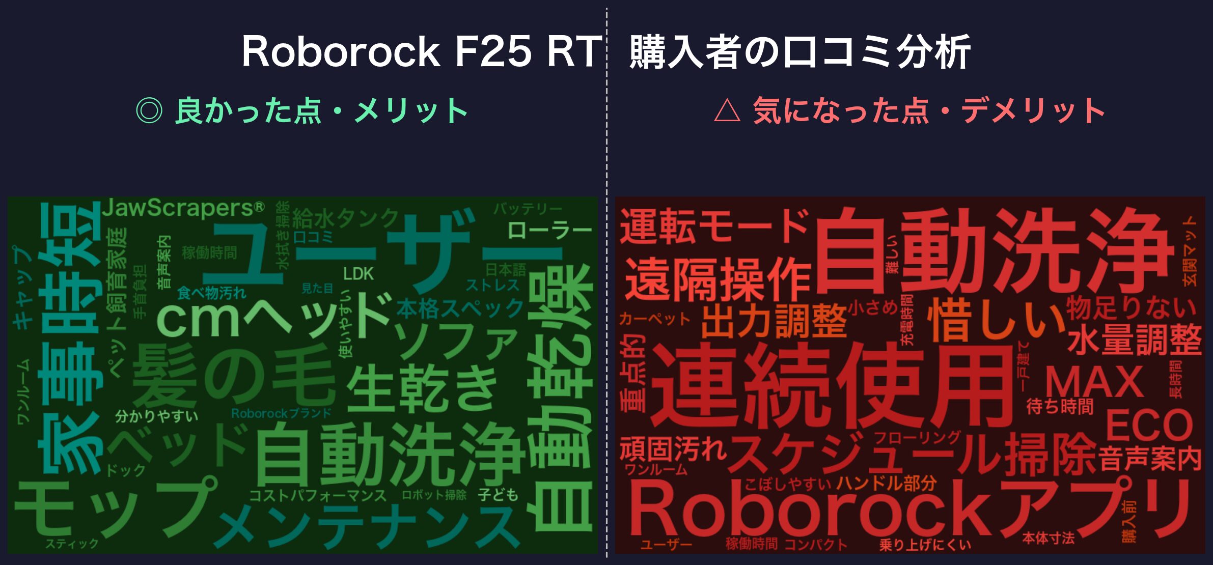 口コミワードクラウド:Roborock F25 RT