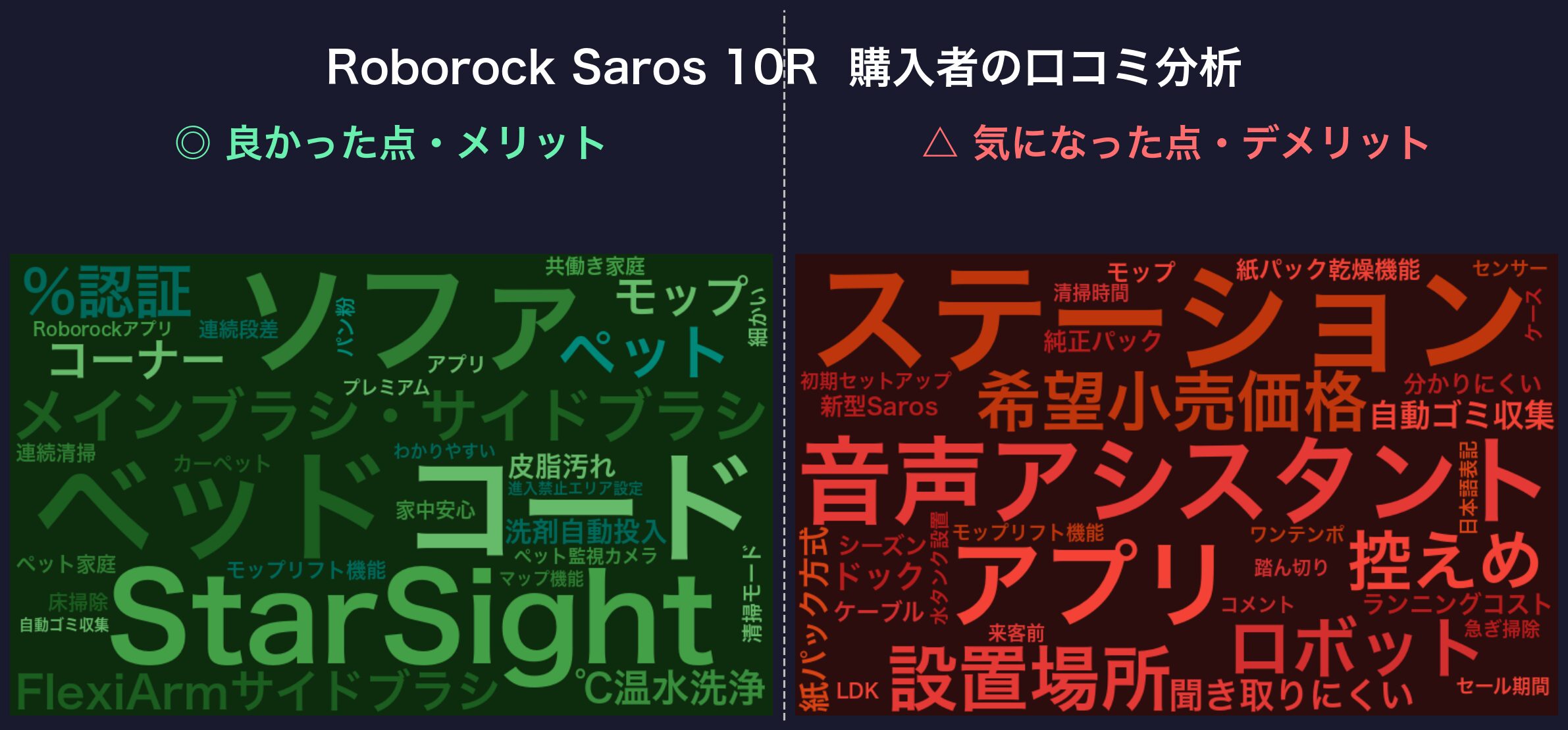 口コミワードクラウド:Roborock Saros 10R
