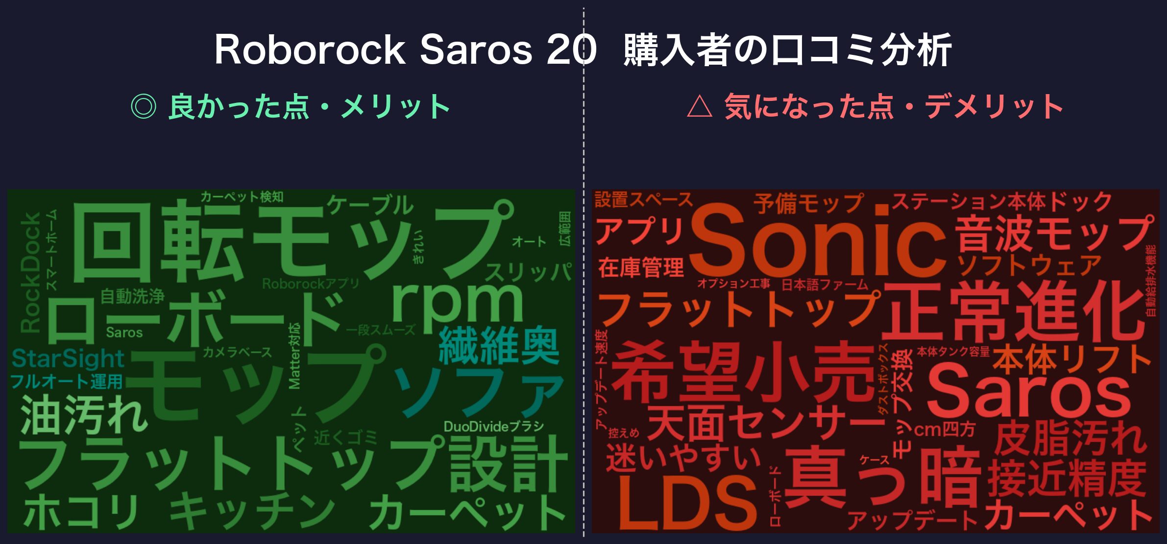 Roborock Saros 20の口コミワードクラウド