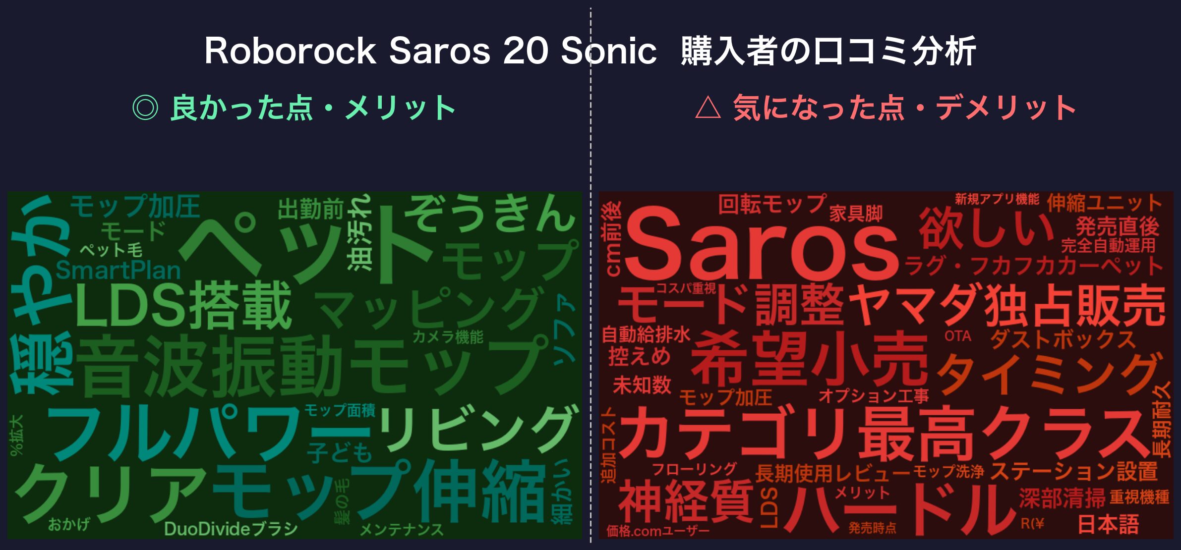 Roborock Saros 20 Sonicの口コミワードクラウド