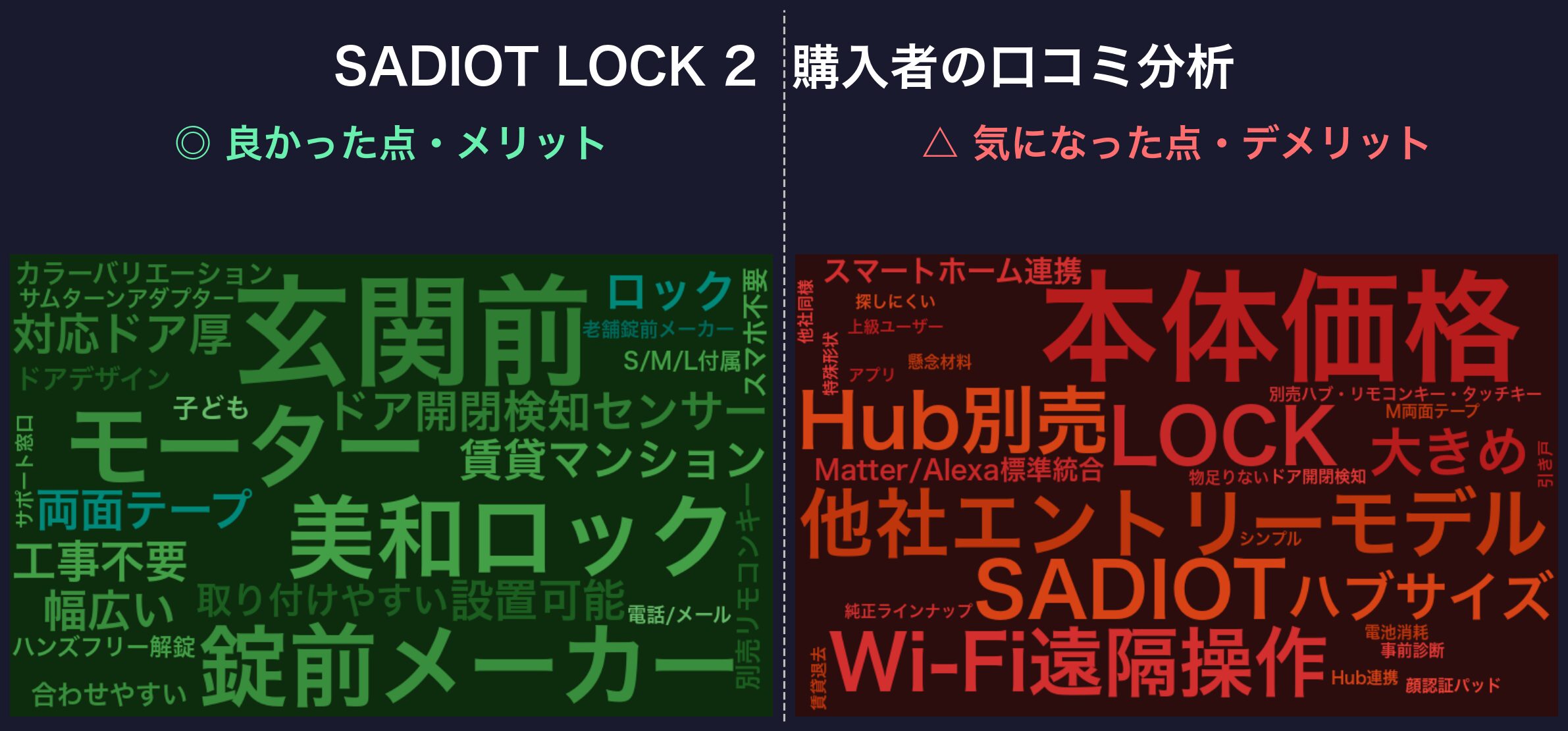 口コミワードクラウド：SADIOT LOCK 2