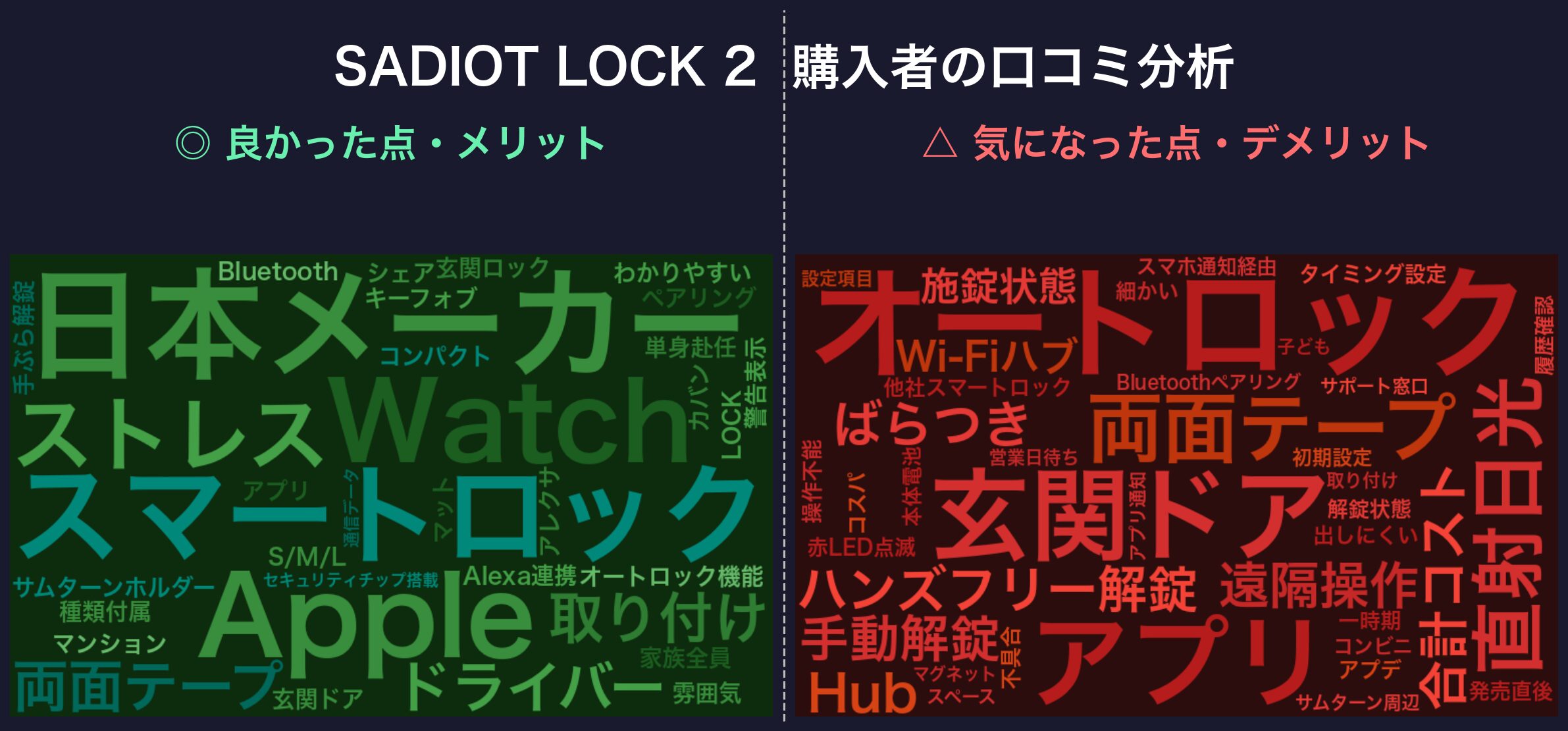 口コミワードクラウド:SADIOT LOCK 2