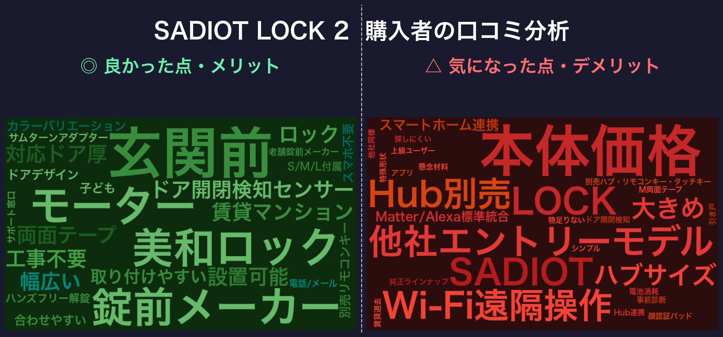 口コミワードクラウド:SADIOT LOCK 2