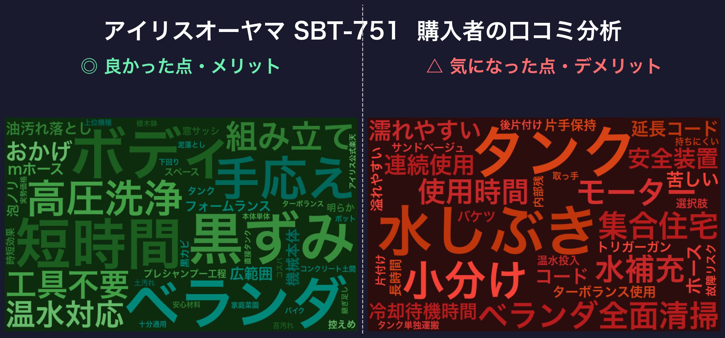 口コミワードクラウド:アイリスオーヤマ SBT-751