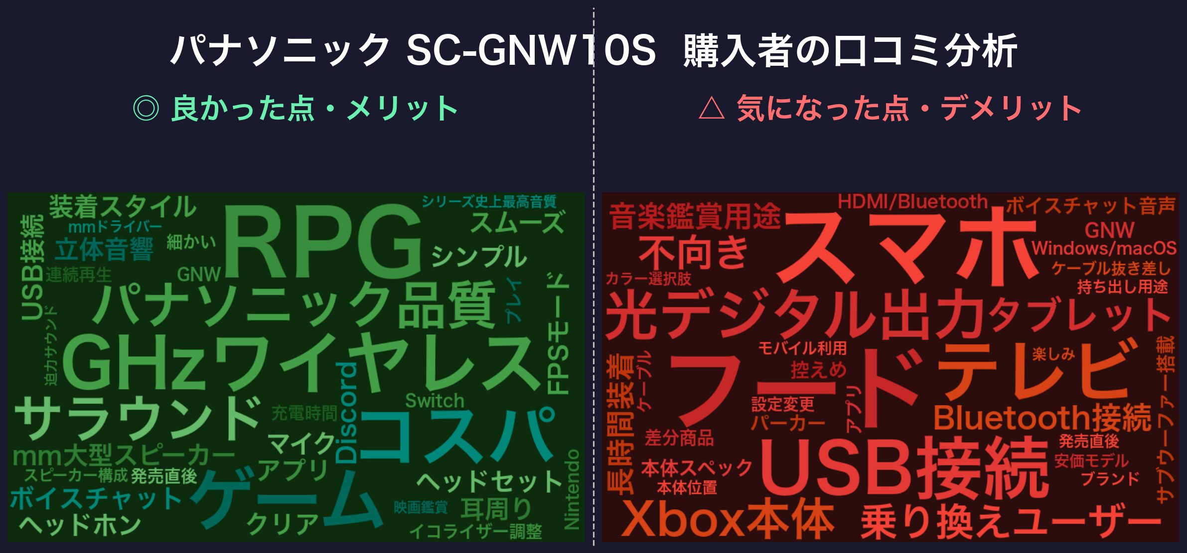 口コミワードクラウド：SC-GNW10S