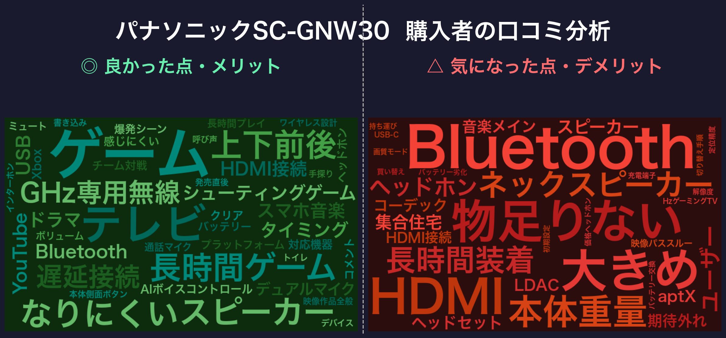 口コミワードクラウド:SC-GNW30