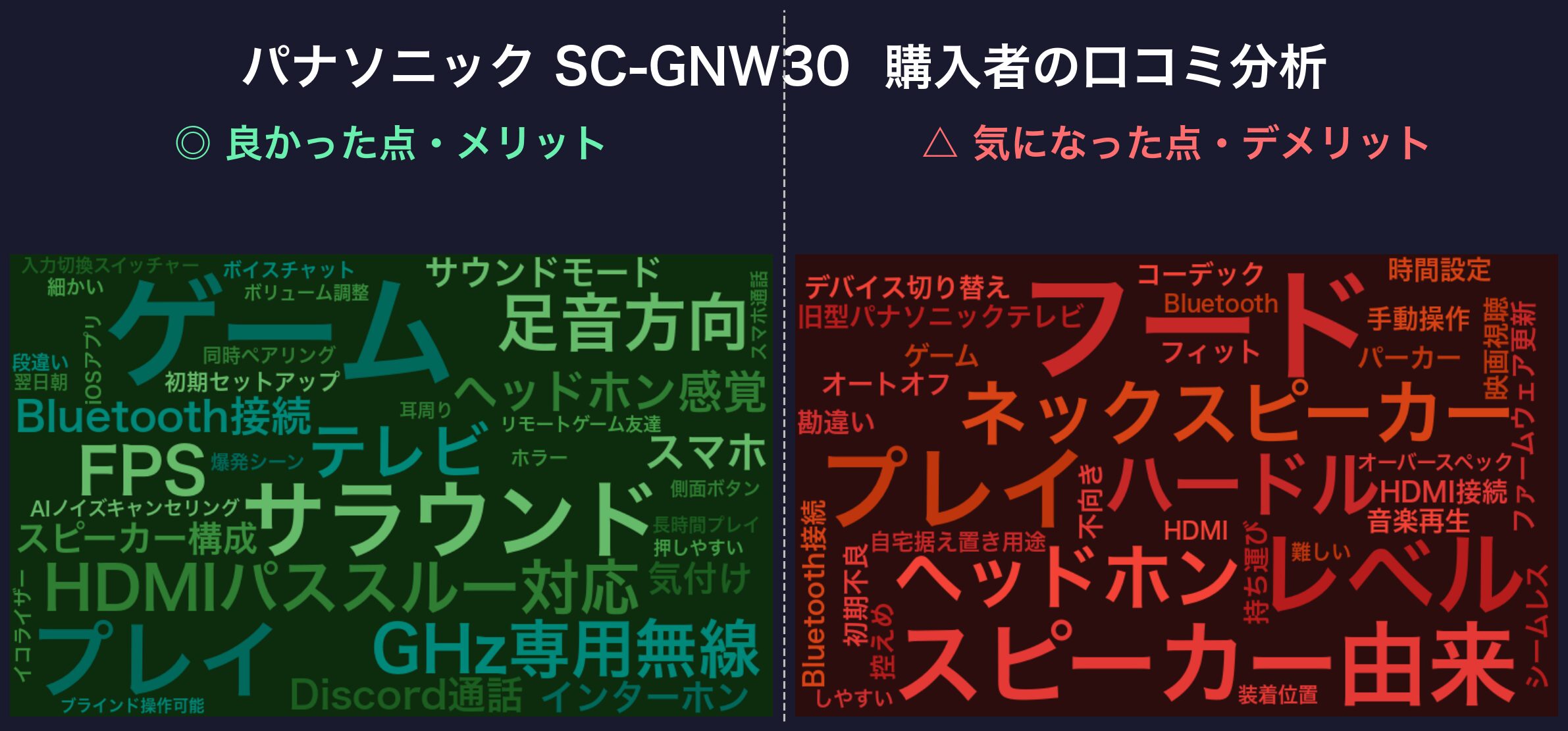 口コミワードクラウド：SC-GNW30