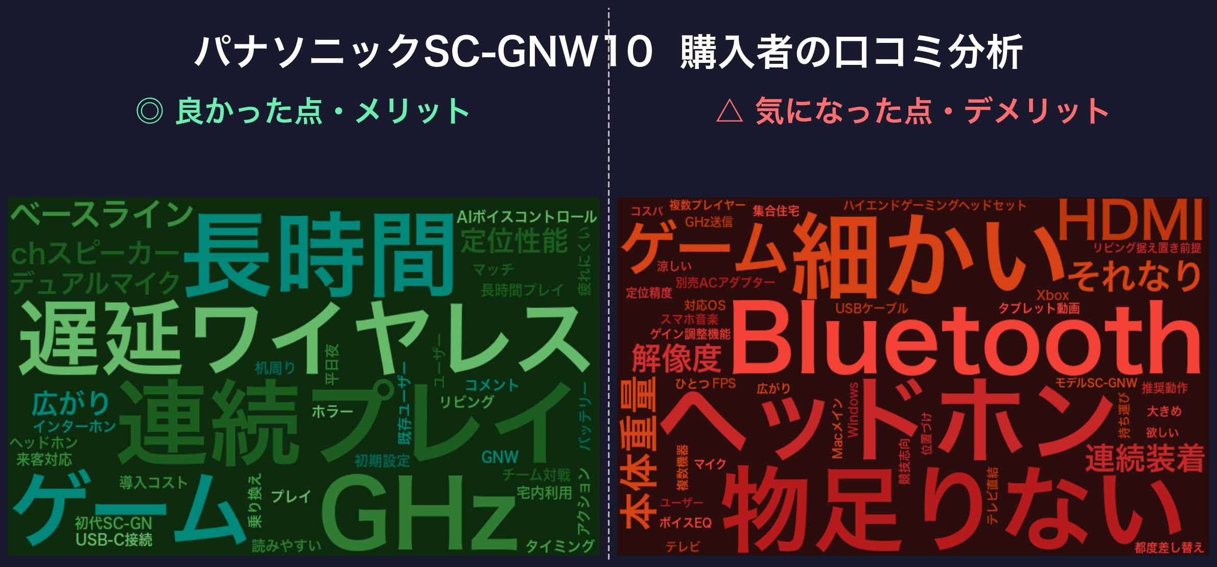 口コミワードクラウド:SC-GNW10