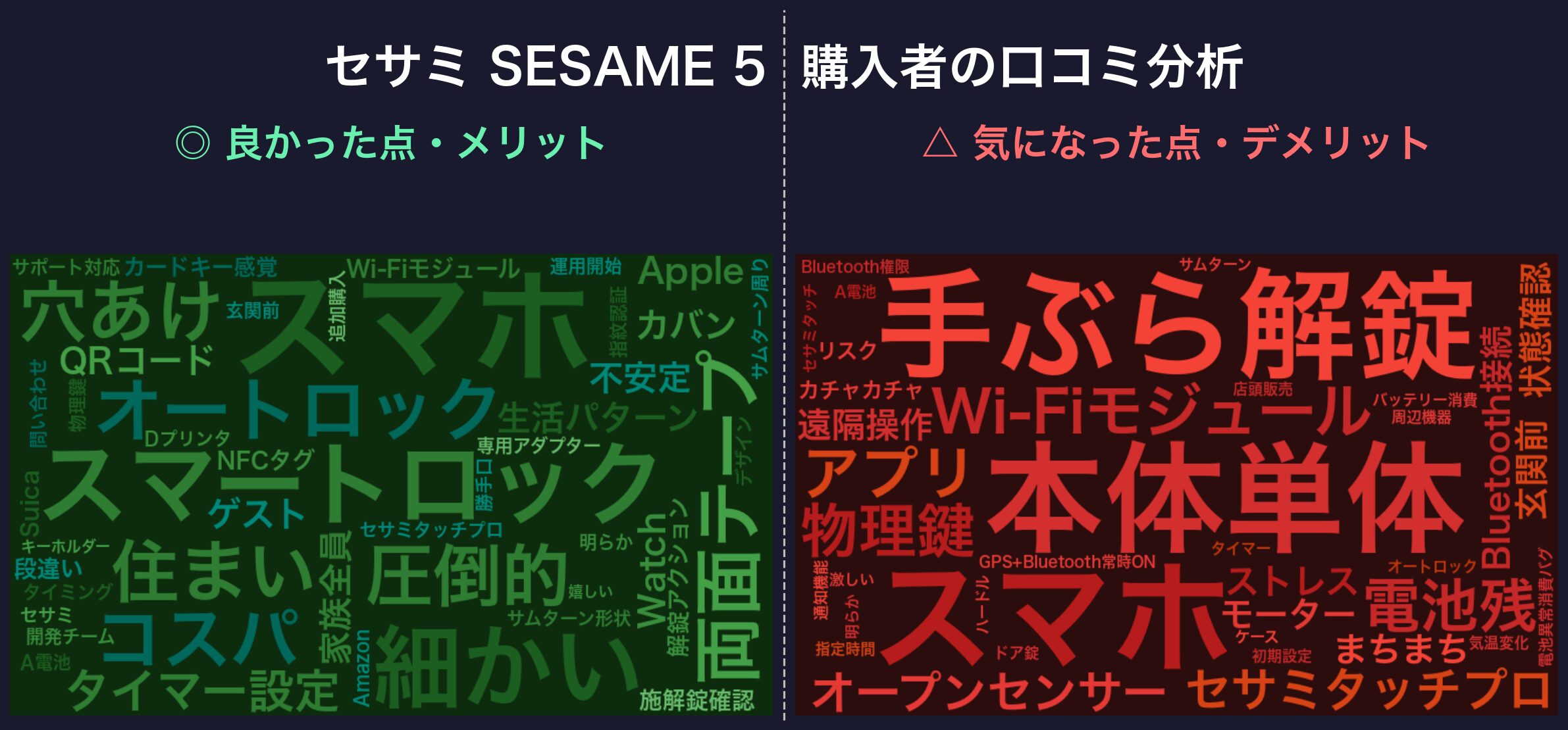 口コミワードクラウド:SESAME 5