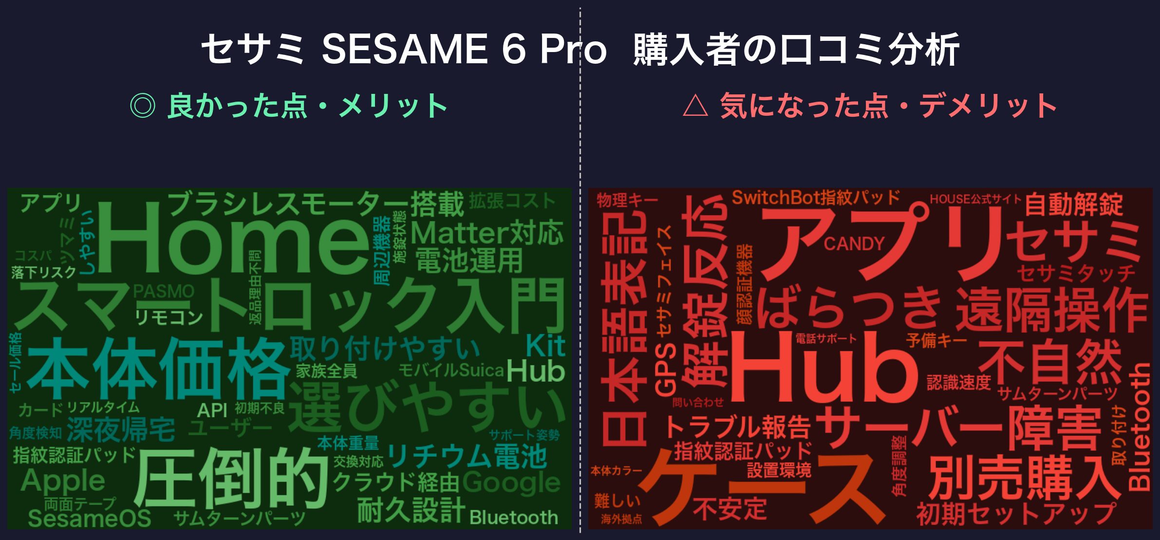 口コミワードクラウド：セサミ SESAME 6 Pro