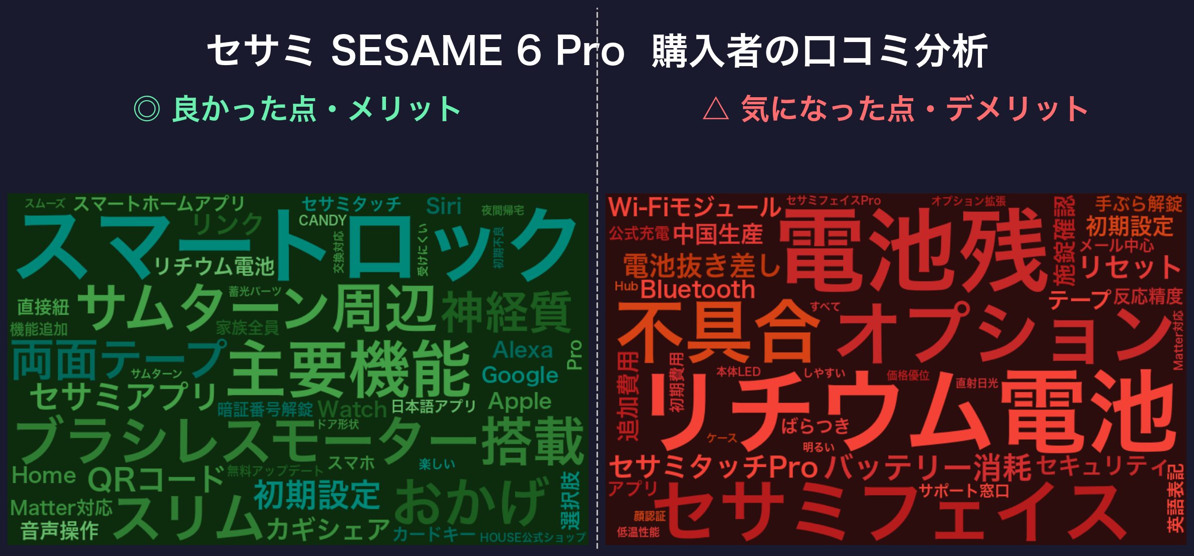 口コミワードクラウド:セサミ SESAME 6 Pro