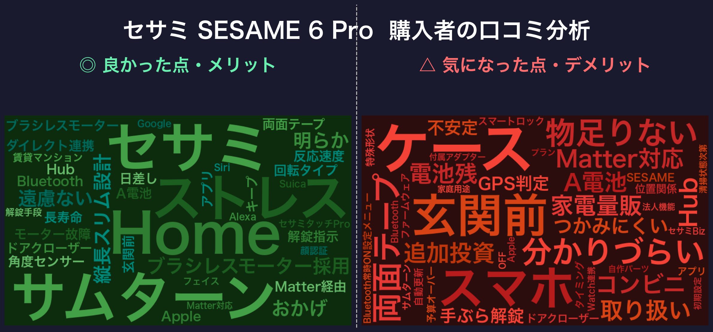 口コミワードクラウド:SESAME 6 Pro
