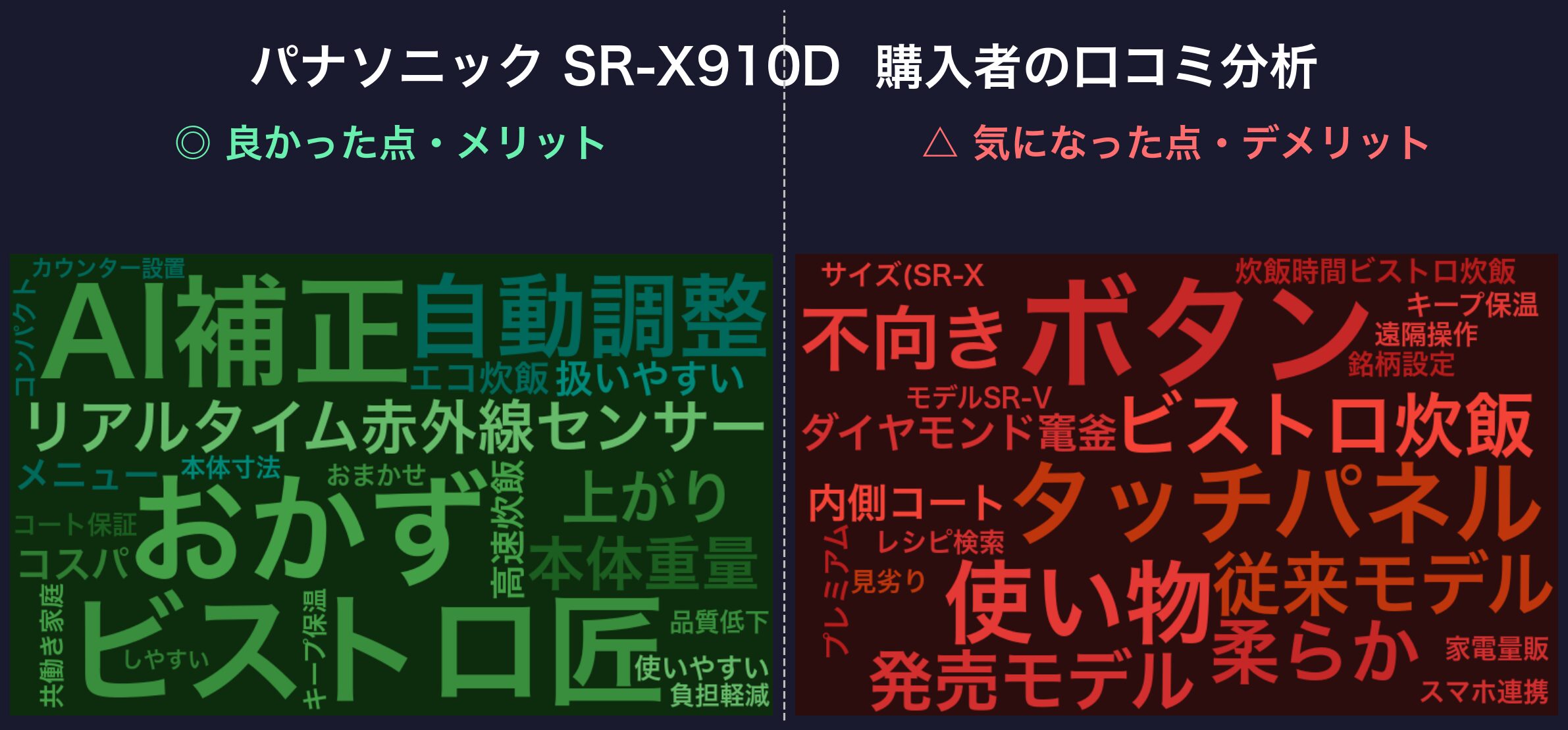 口コミワードクラウド：パナソニック SR-X910D