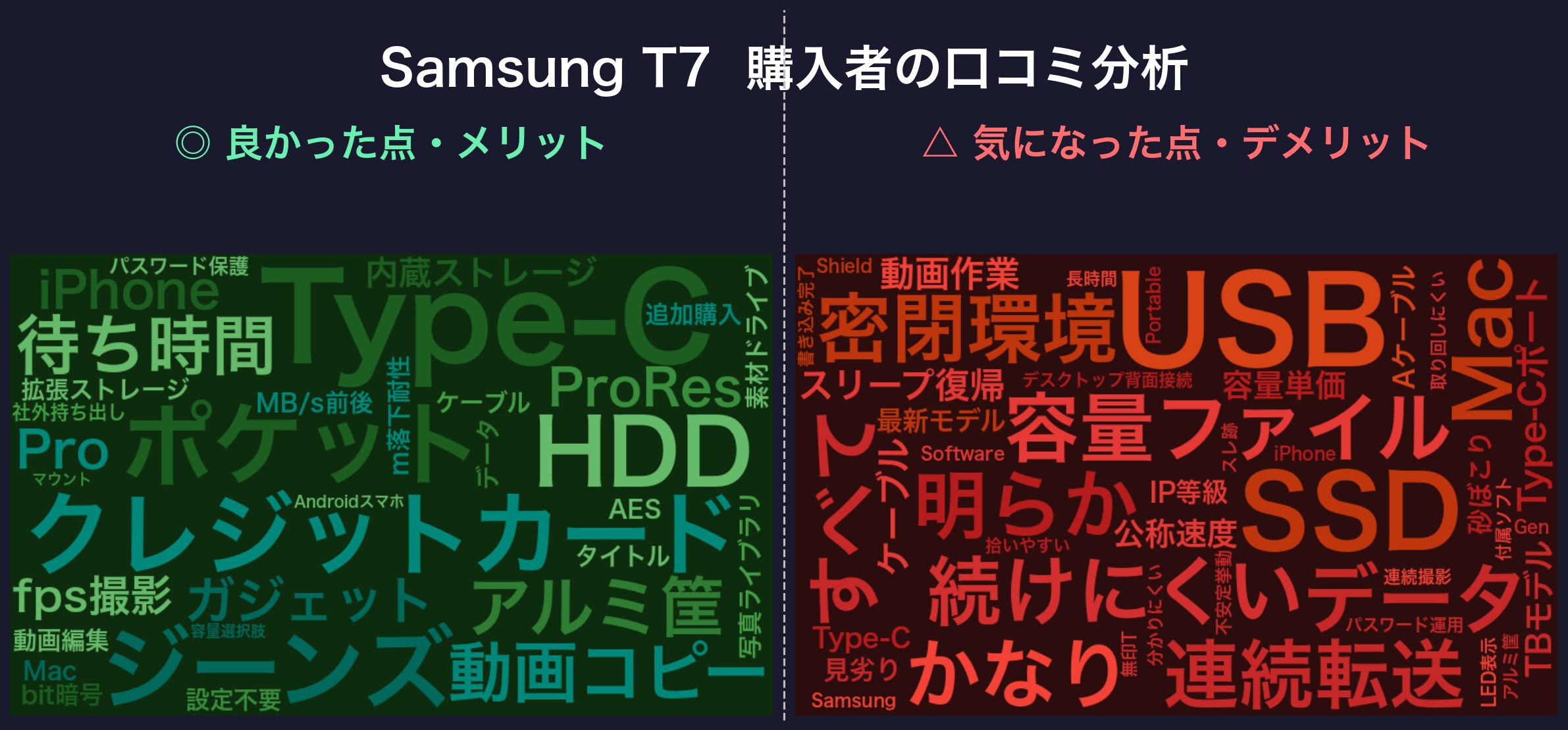 口コミワードクラウド:Samsung T7