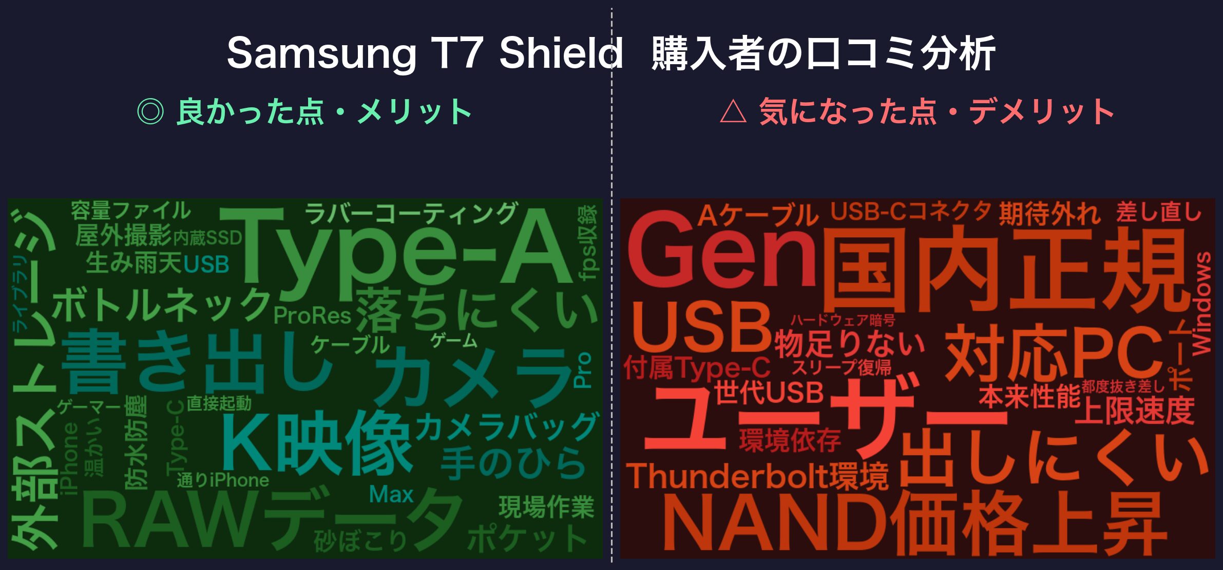 口コミワードクラウド:Samsung T7 Shield