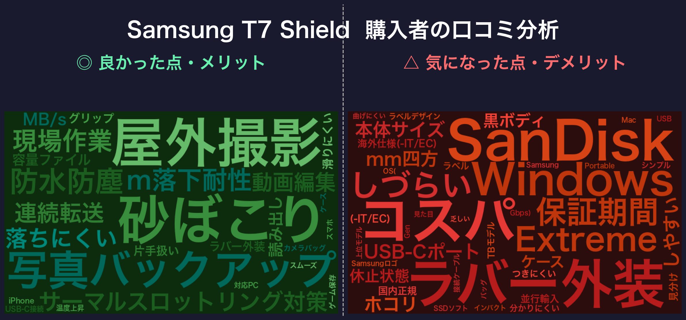 口コミワードクラウド：Samsung T7 Shield