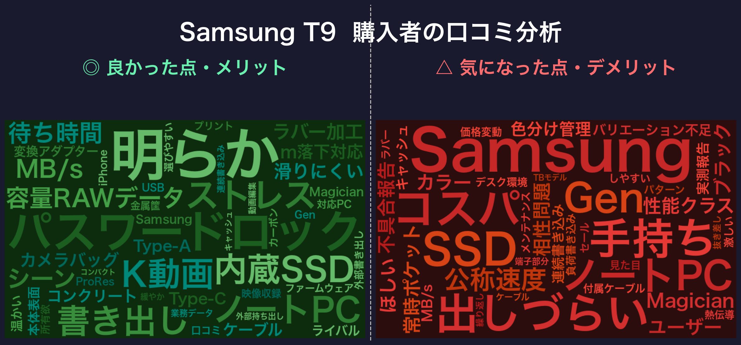 口コミワードクラウド:Samsung T9