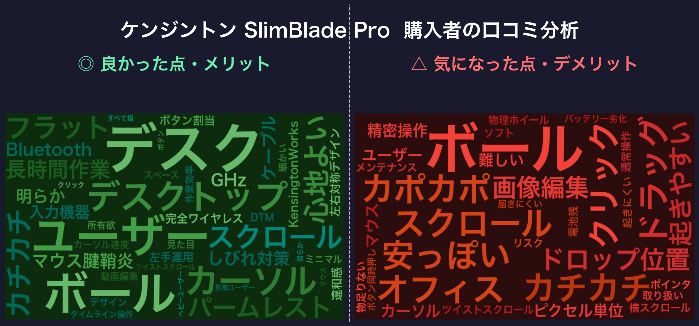 口コミワードクラウド:ケンジントン SlimBlade Pro