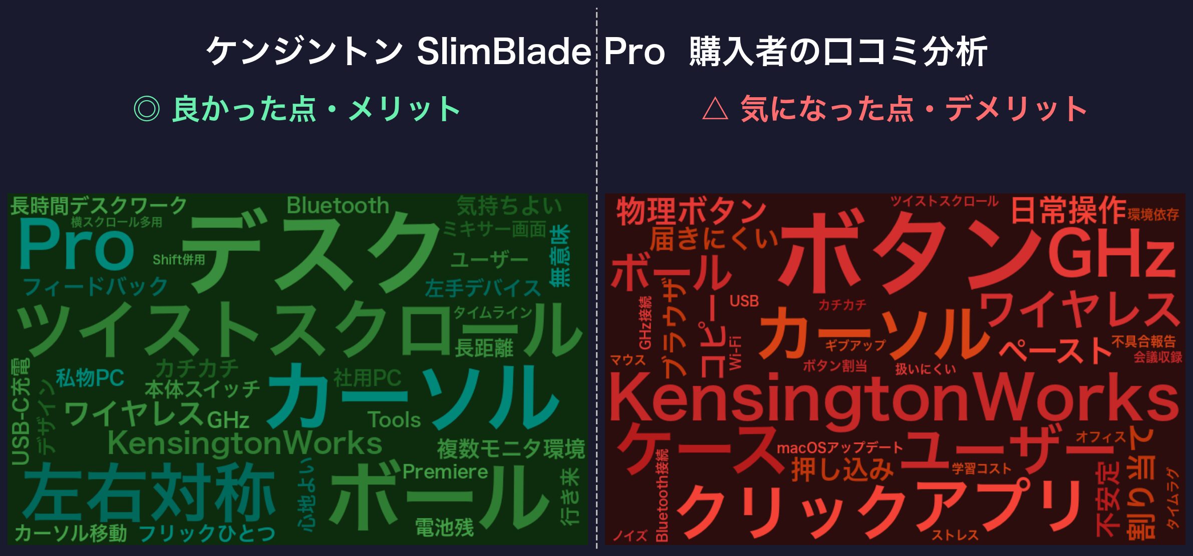 口コミワードクラウド:ケンジントン SlimBlade Pro