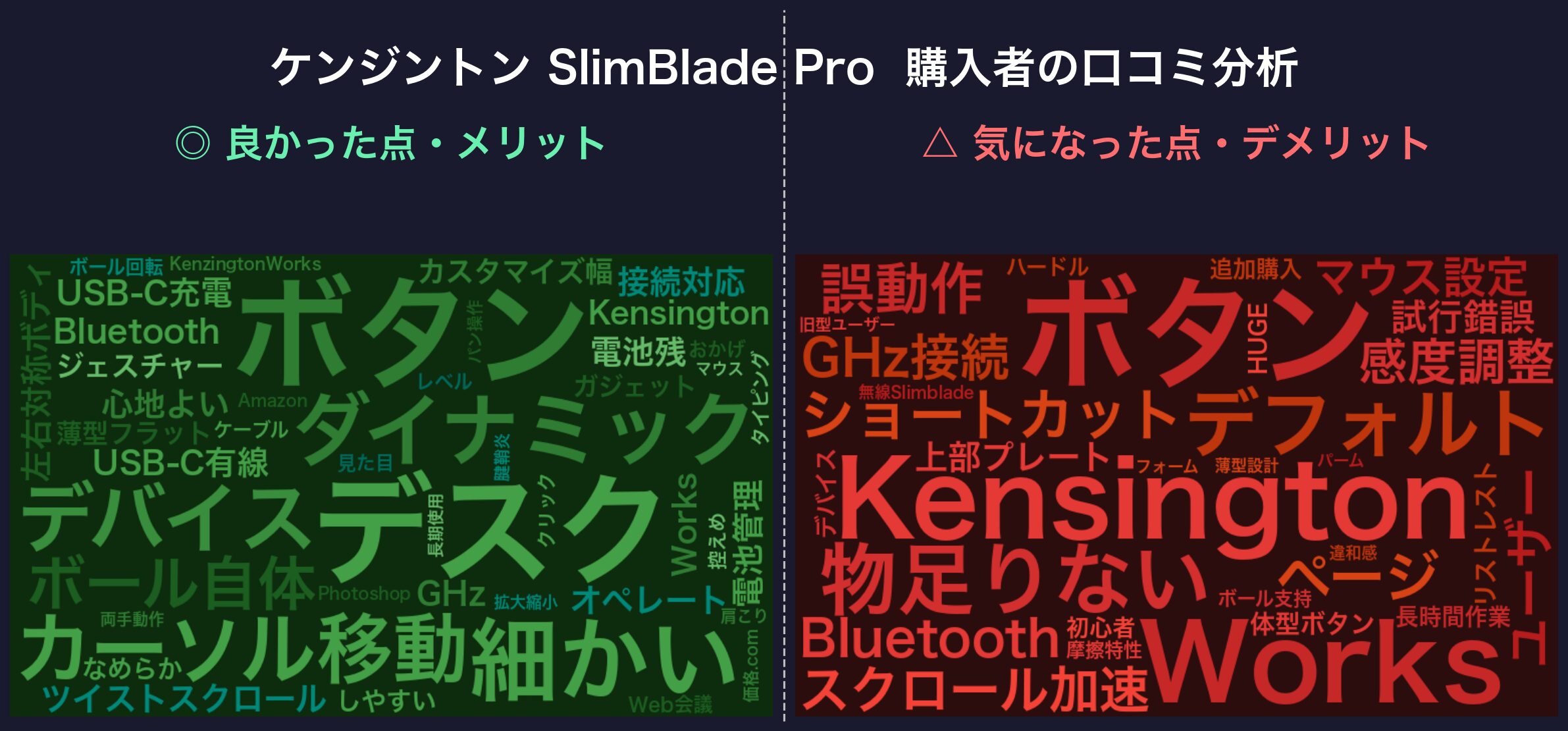 口コミワードクラウド:ケンジントン SlimBlade Pro