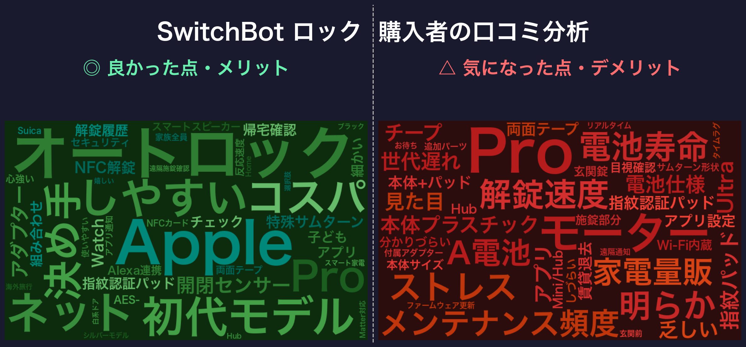 口コミワードクラウド:SwitchBot ロック(無印)