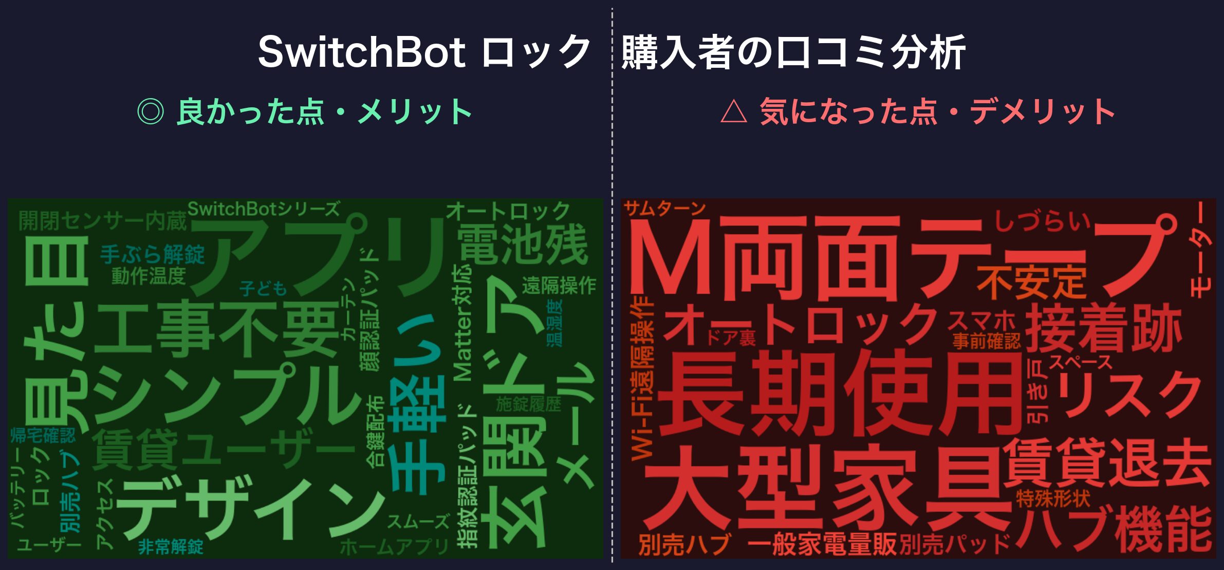SwitchBotロック 口コミワードクラウド